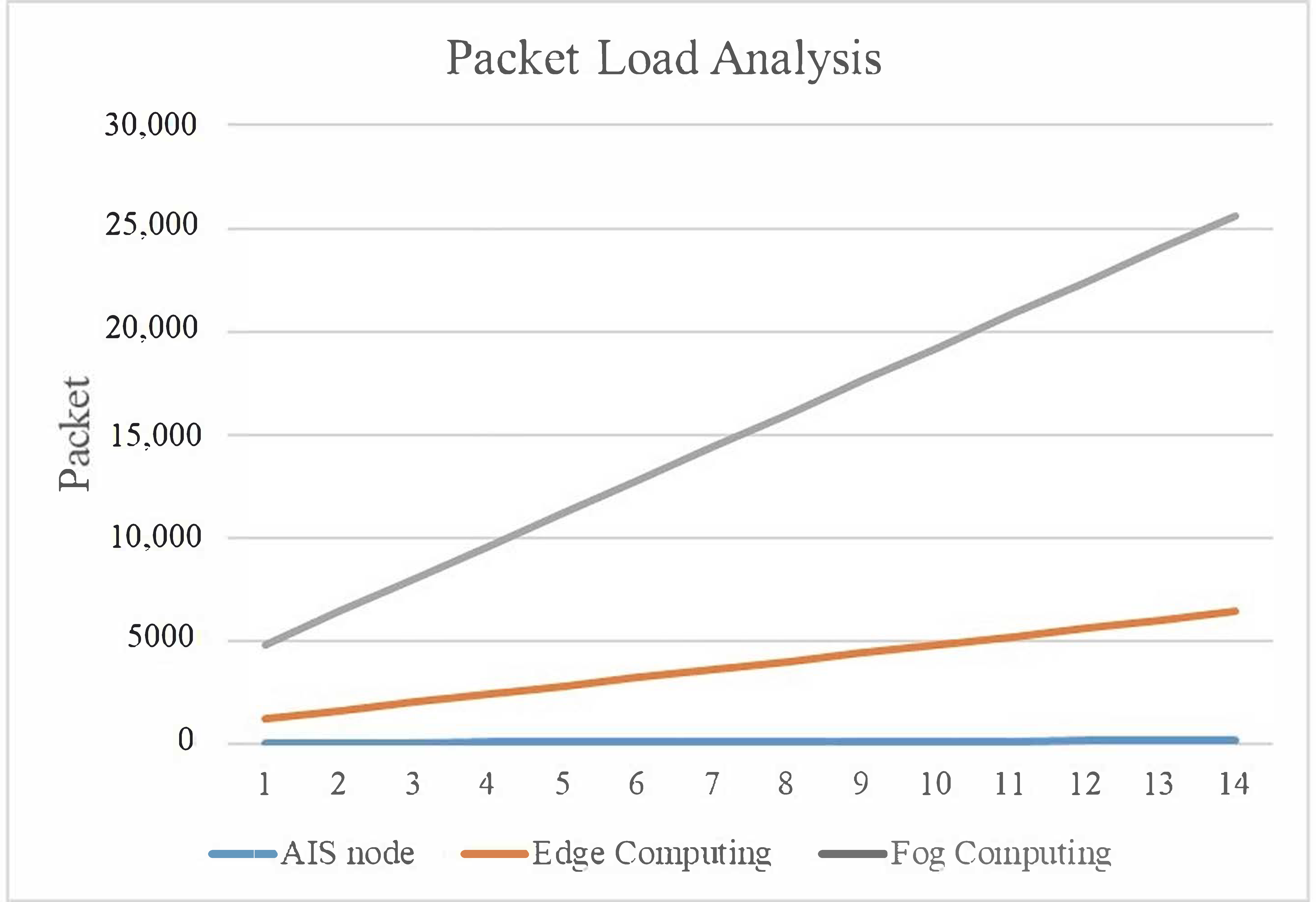 Sustainability 13 03048 g003
