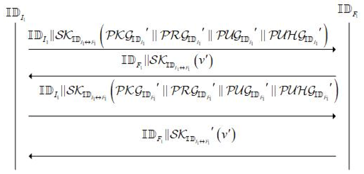 Sustainability 13 03048 i001 Sustainability 13 03048 i001