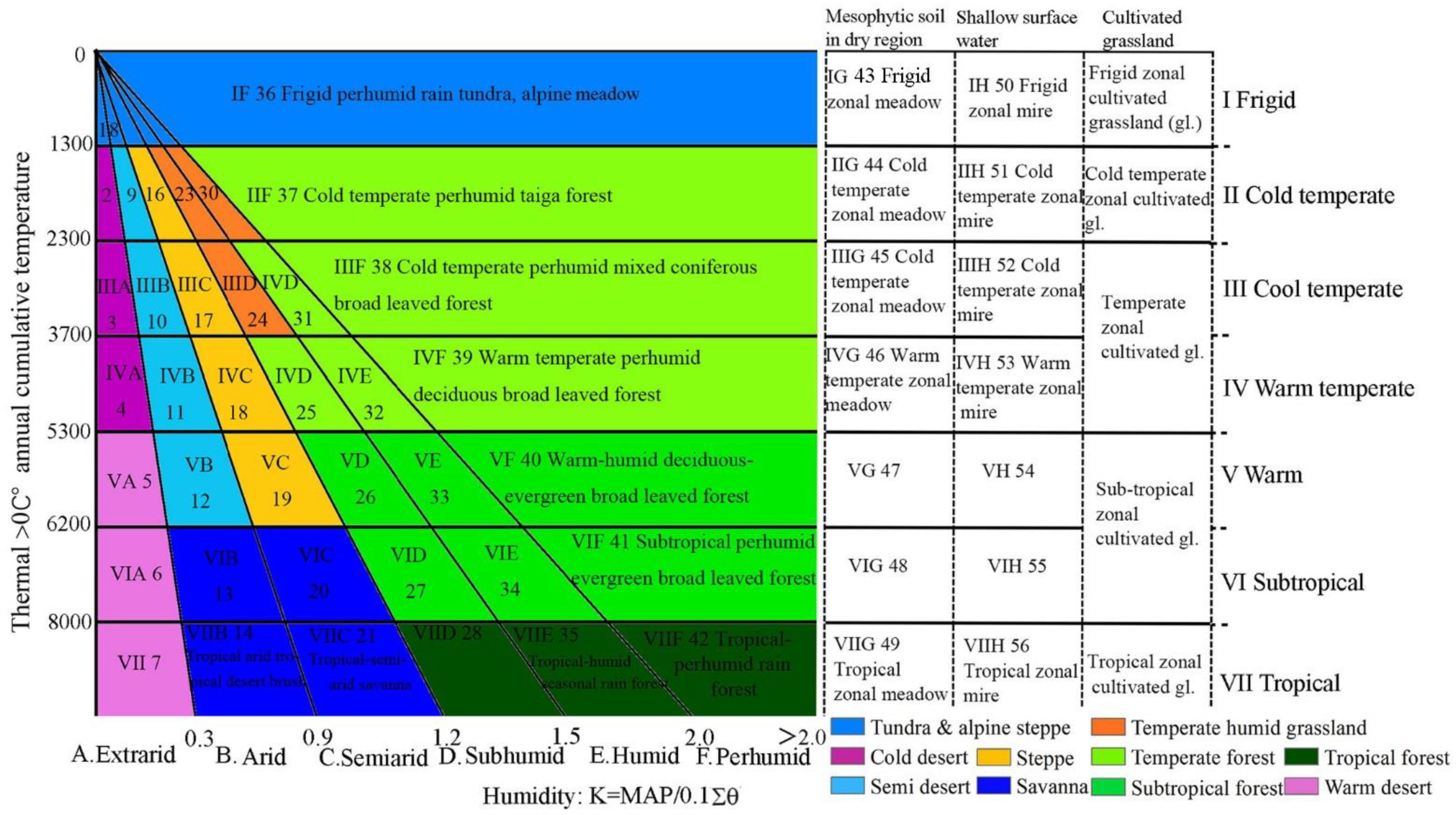 Sustainability 13 03049 g002