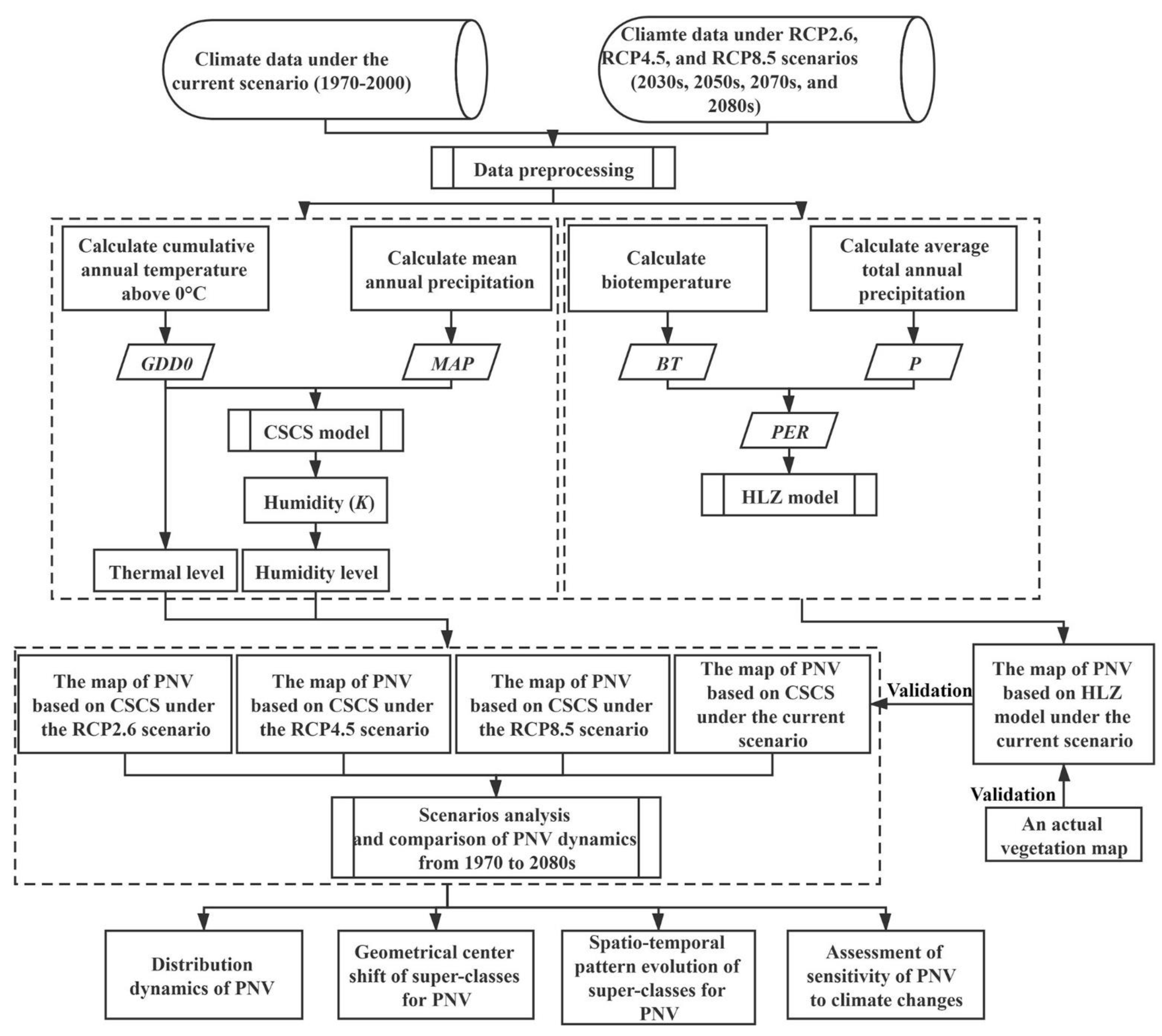 Sustainability 13 03049 g003