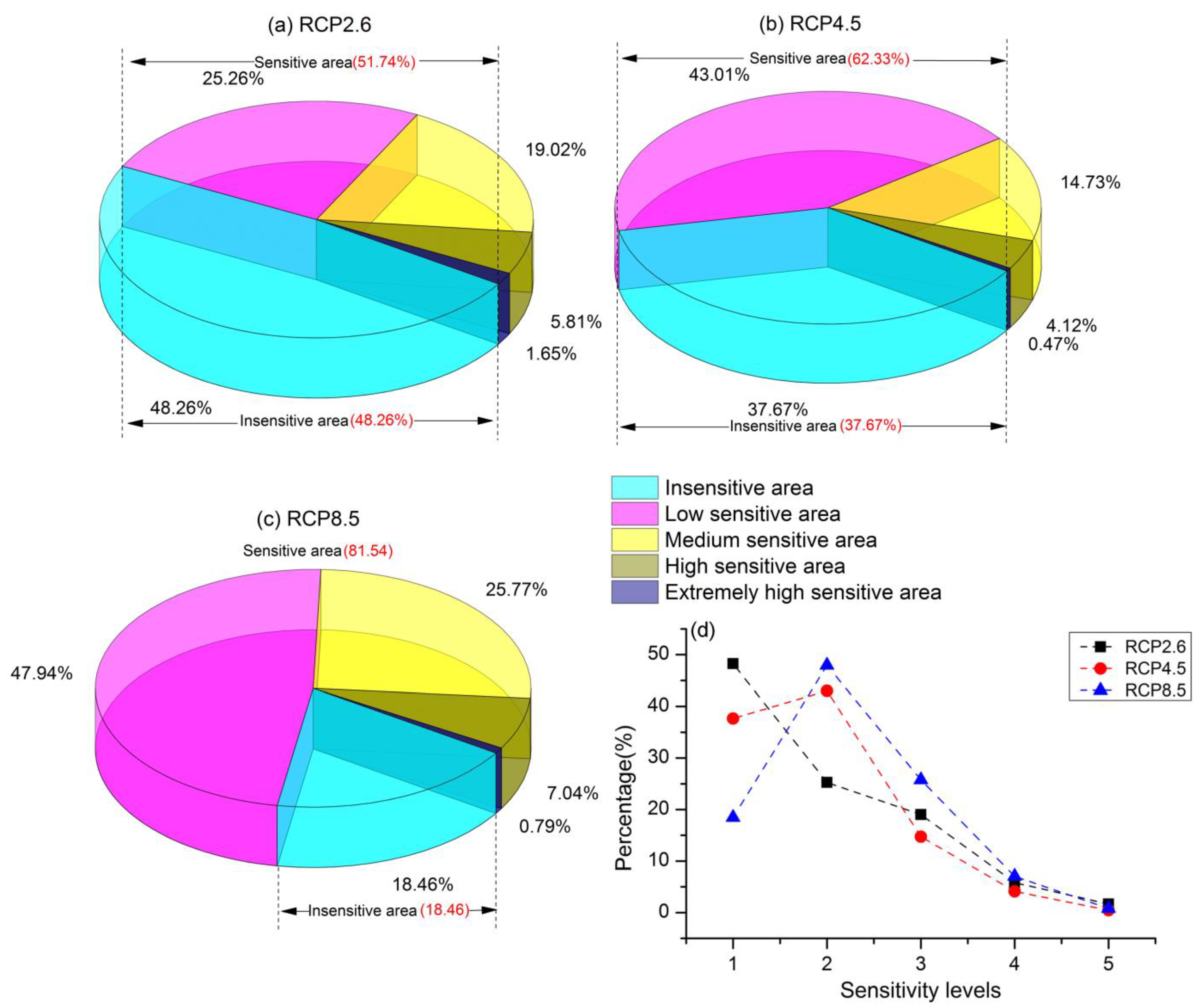 Sustainability 13 03049 g011