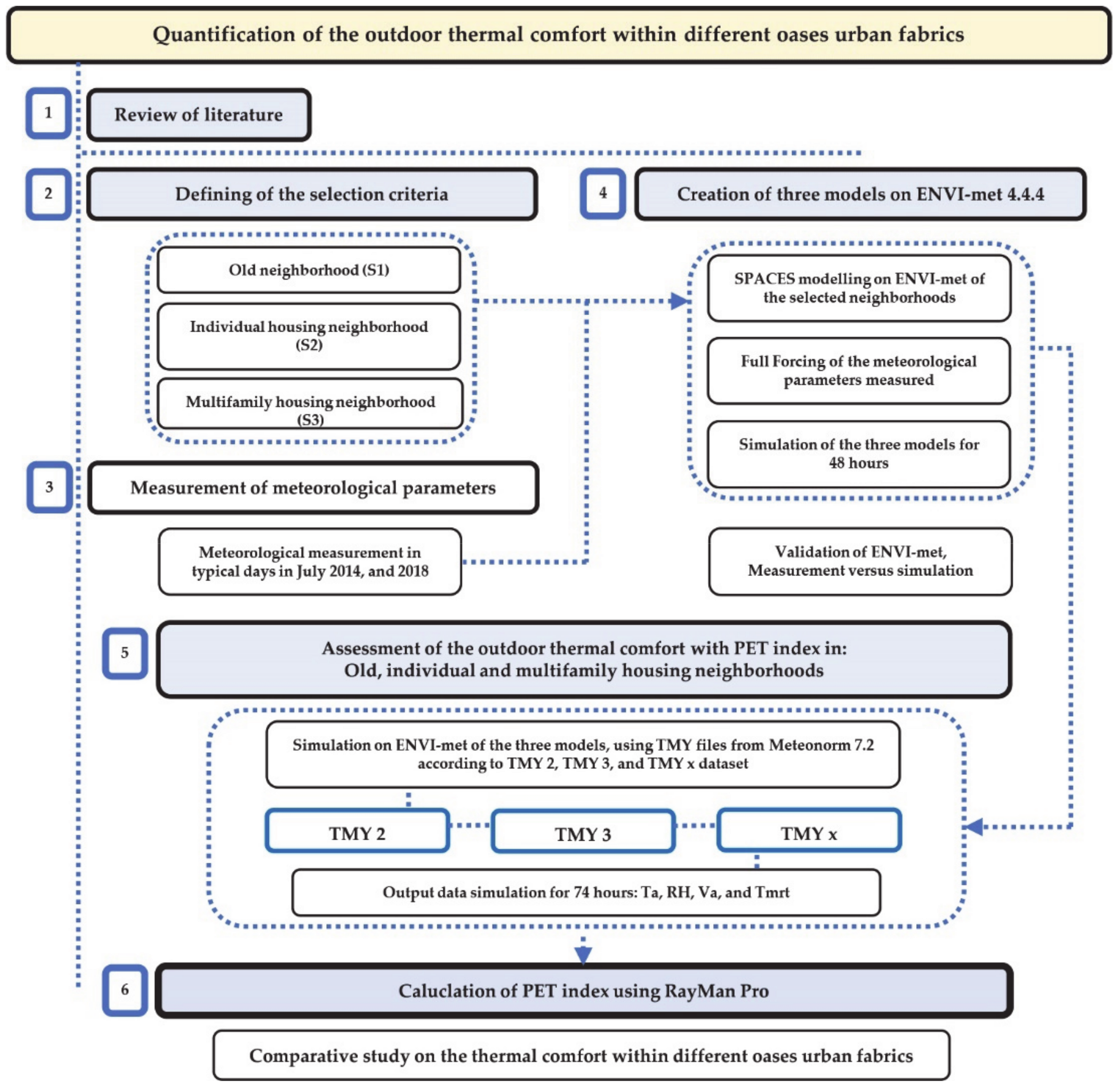 Sustainability 13 03051 g001