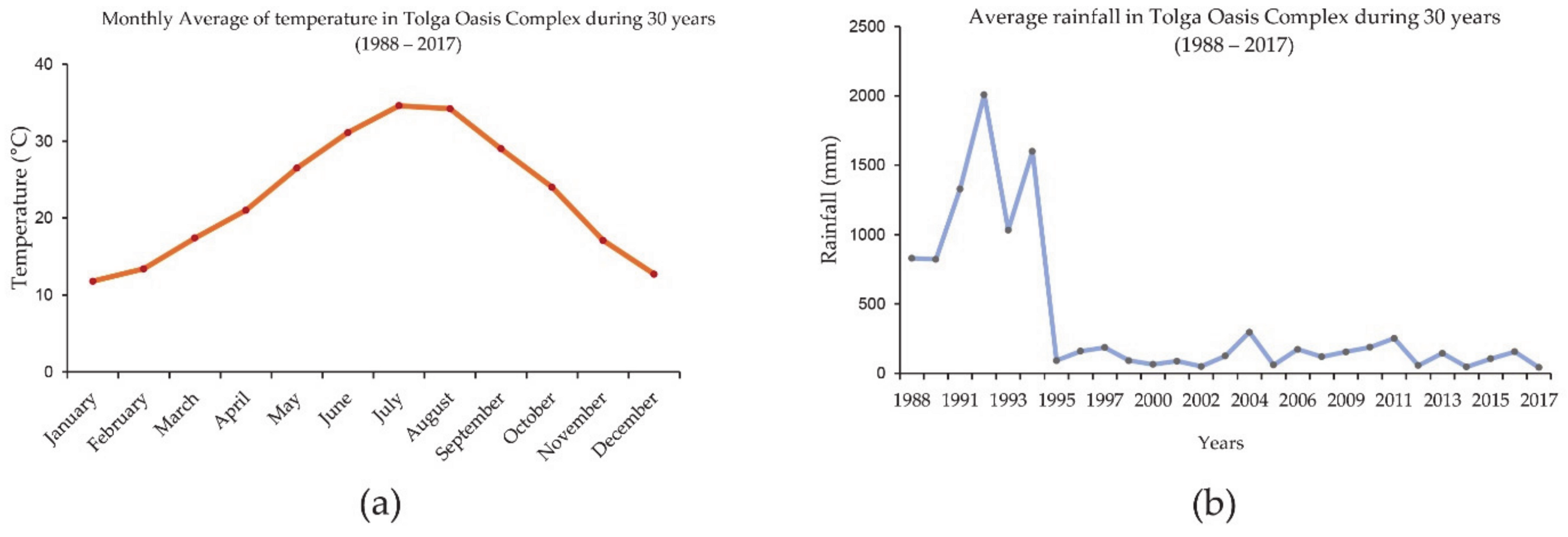 Sustainability 13 03051 g003