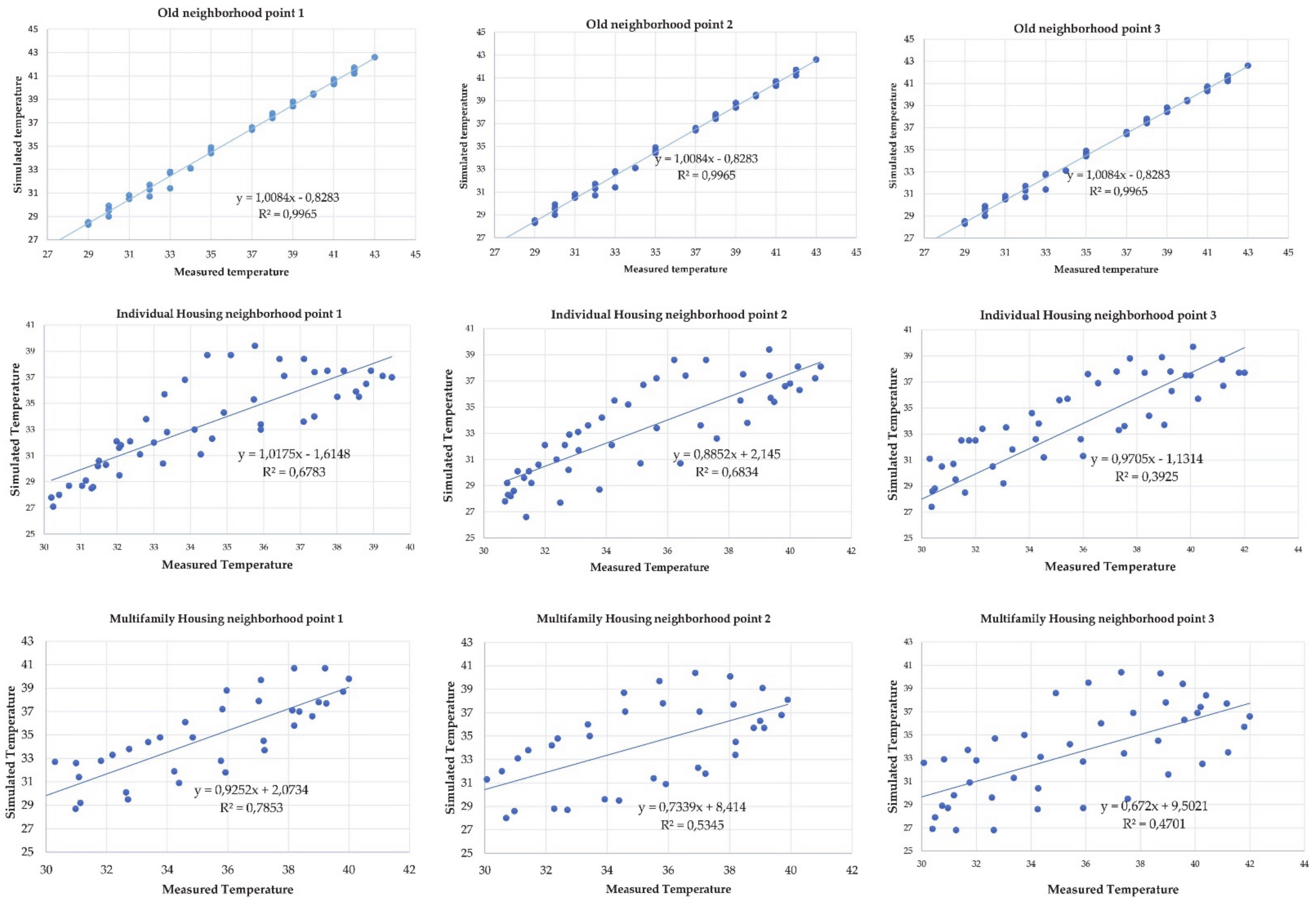 Sustainability 13 03051 g005