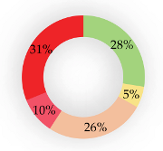 Sustainability 13 03051 i019
