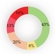 Sustainability 13 03051 i026