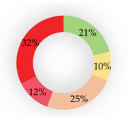 Sustainability 13 03051 i027