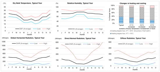 Sustainability 13 03054 g001