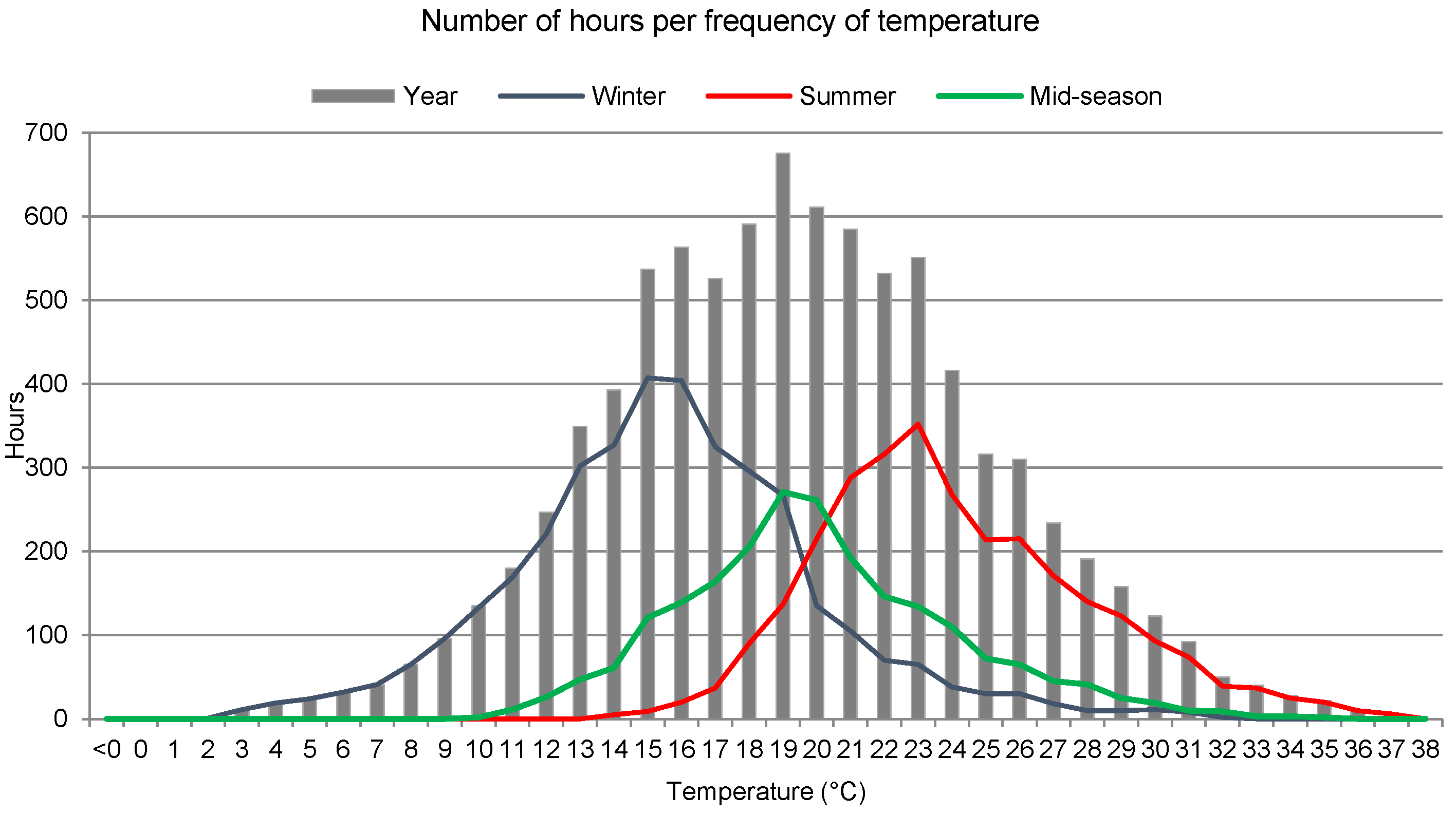 Sustainability 13 03054 g002