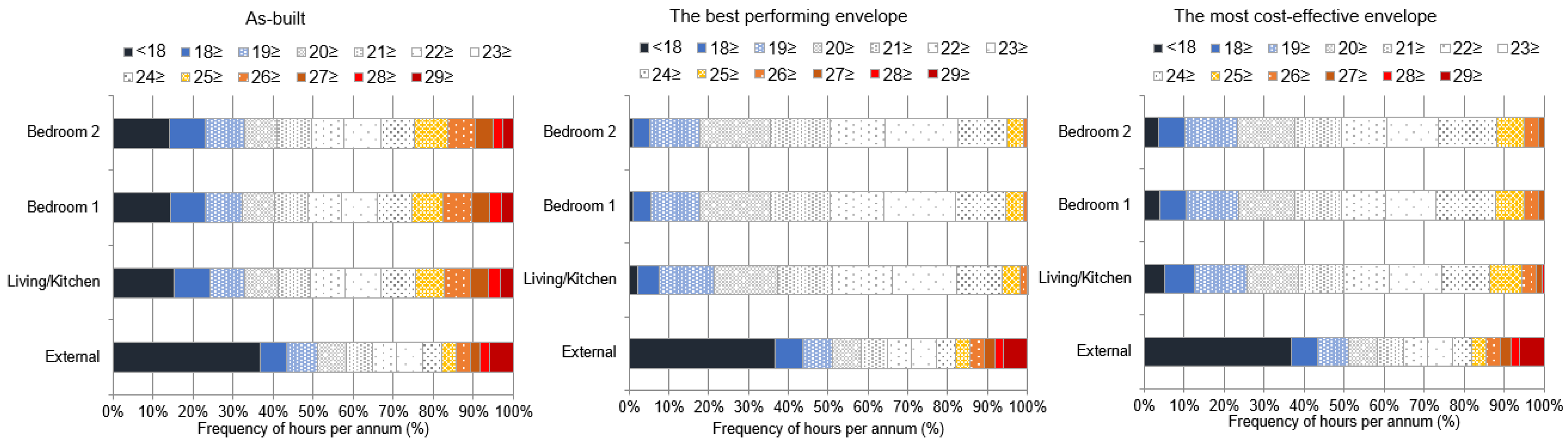 Sustainability 13 03054 g007