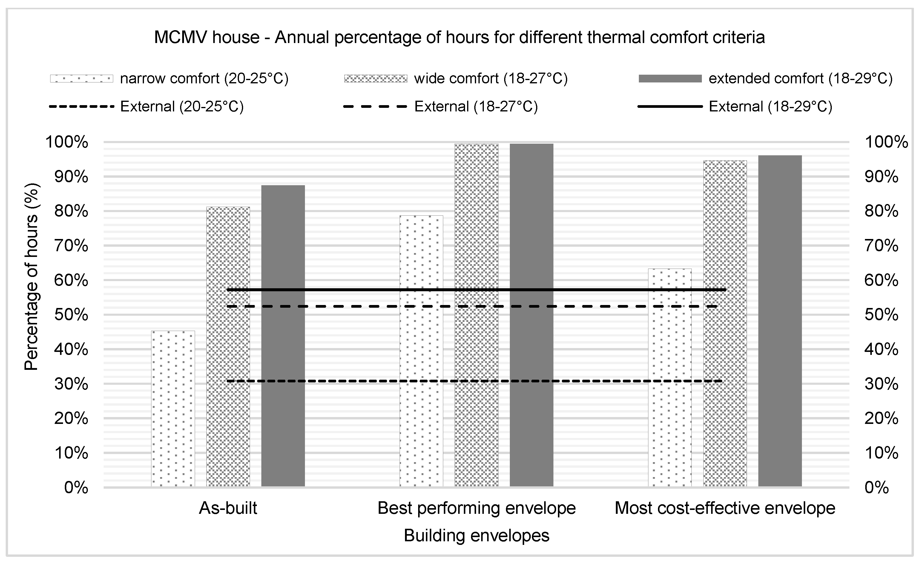 Sustainability 13 03054 g008