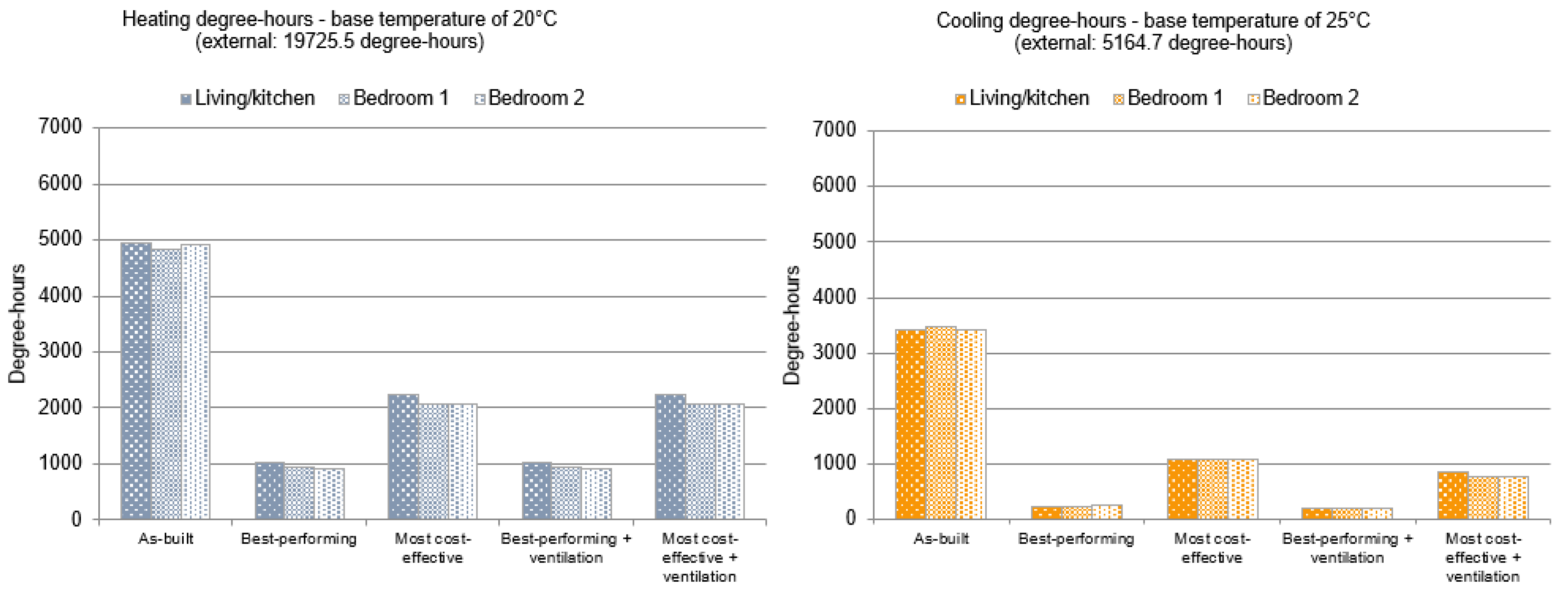Sustainability 13 03054 g013