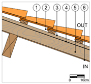 Sustainability 13 03054 i003 Sustainability 13 03054 i003