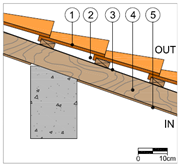 Sustainability 13 03054 i005 Sustainability 13 03054 i005