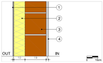 Sustainability 13 03054 i007 Sustainability 13 03054 i007