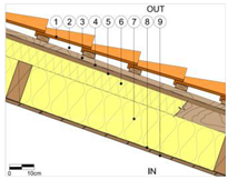 Sustainability 13 03054 i008 Sustainability 13 03054 i008
