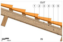 Sustainability 13 03054 i009 Sustainability 13 03054 i009