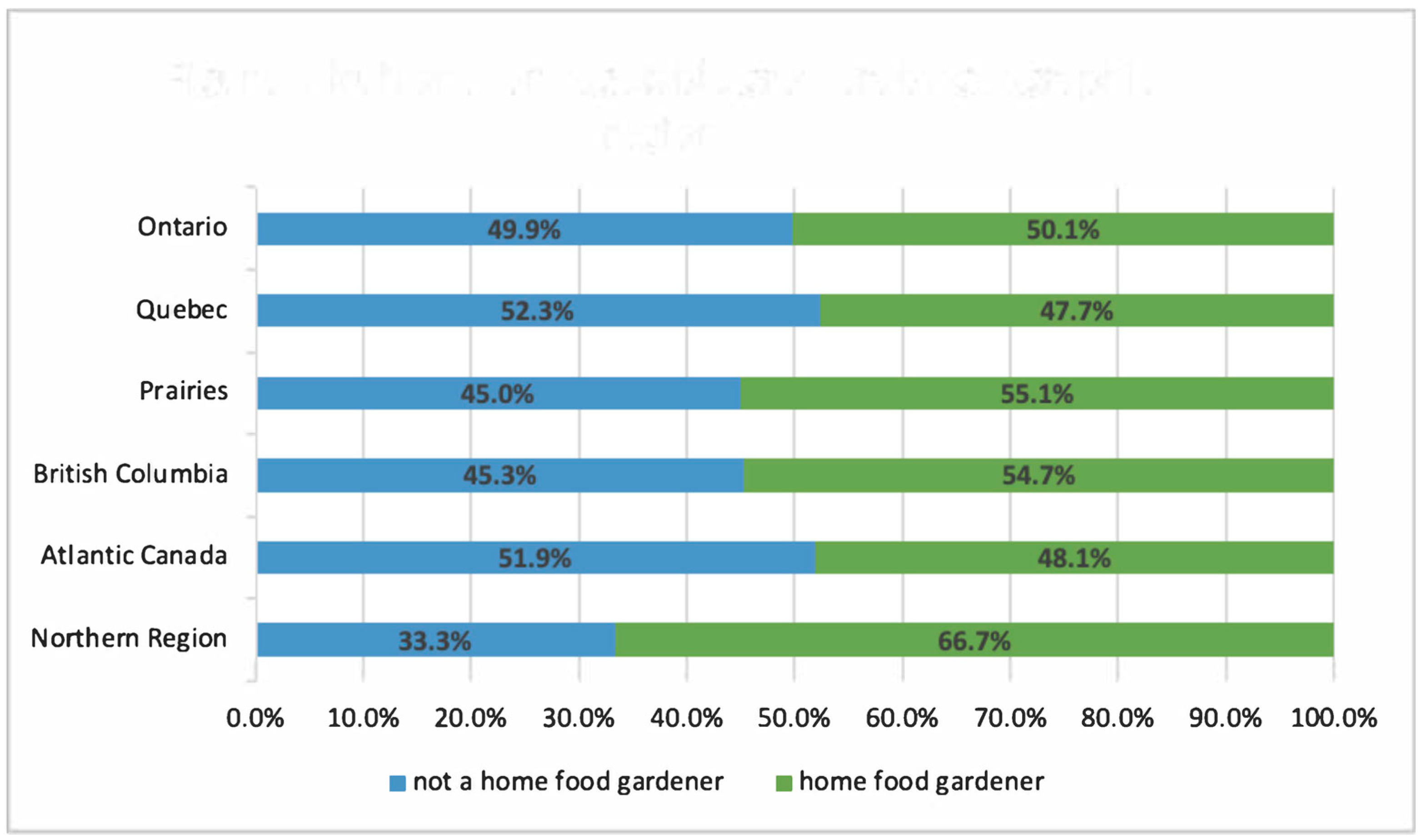 Sustainability 13 03056 g001