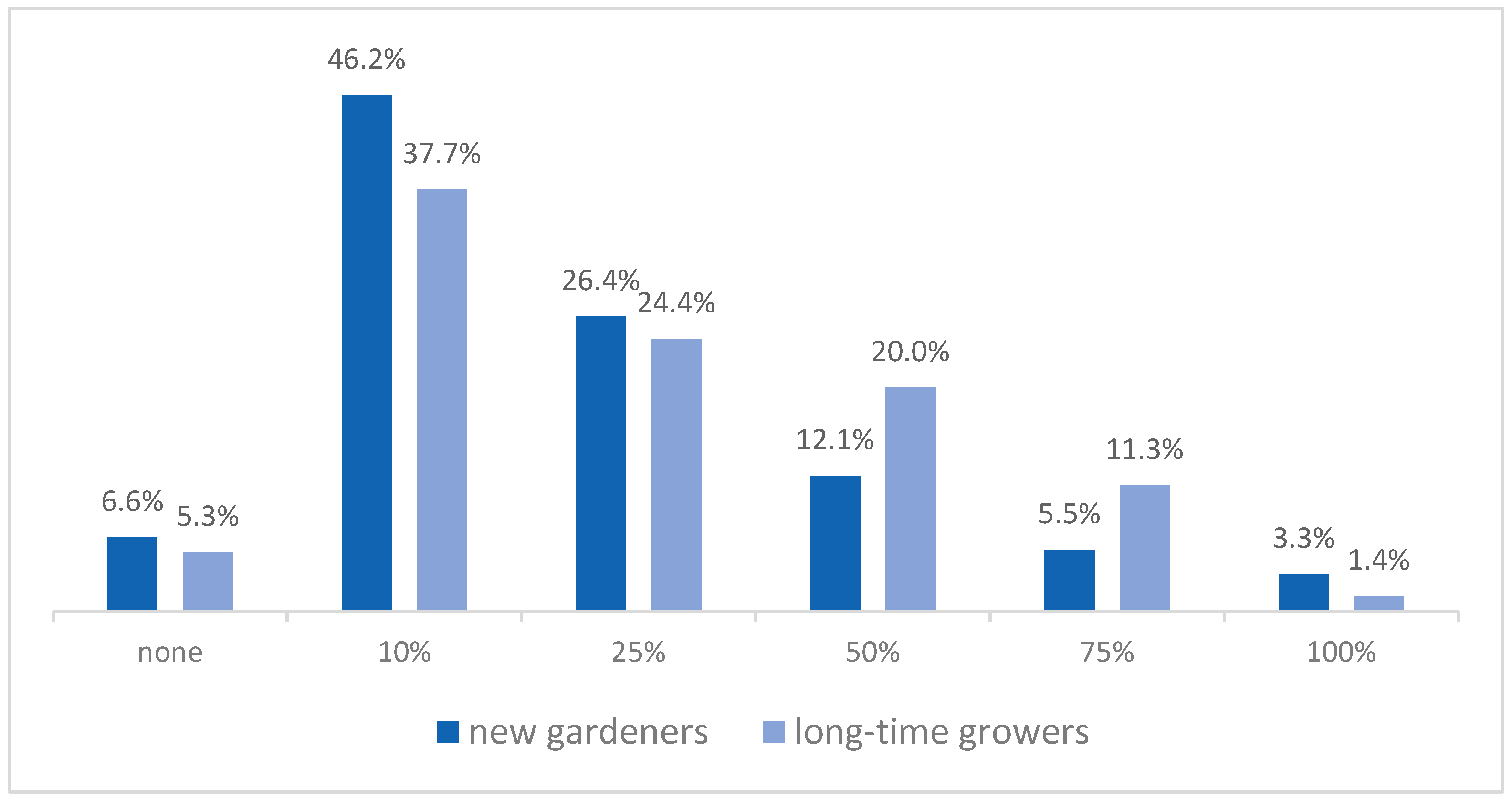 Sustainability 13 03056 g002