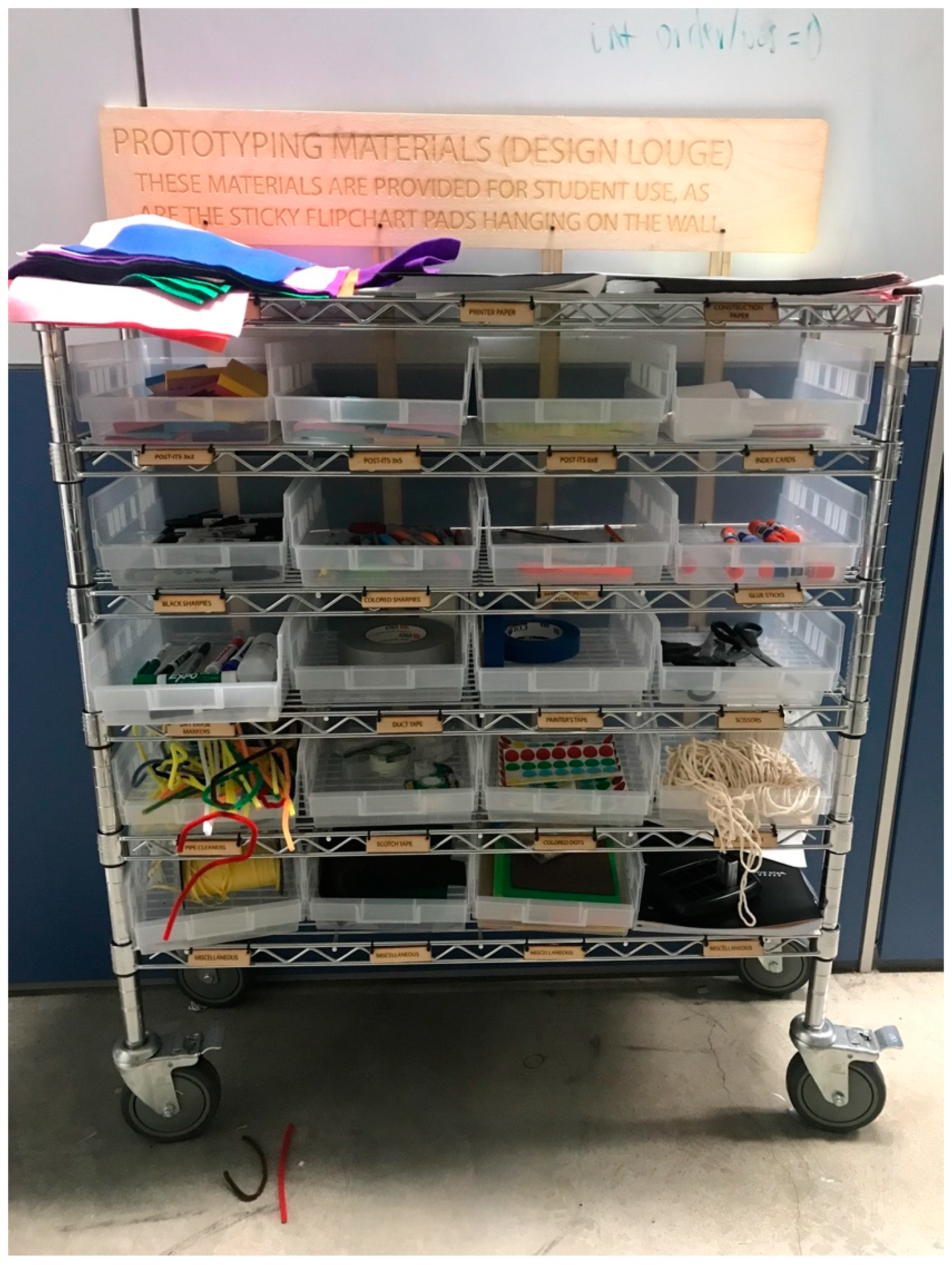 Sustainability 13 03058 g002 Sustainability 13 03058 g002