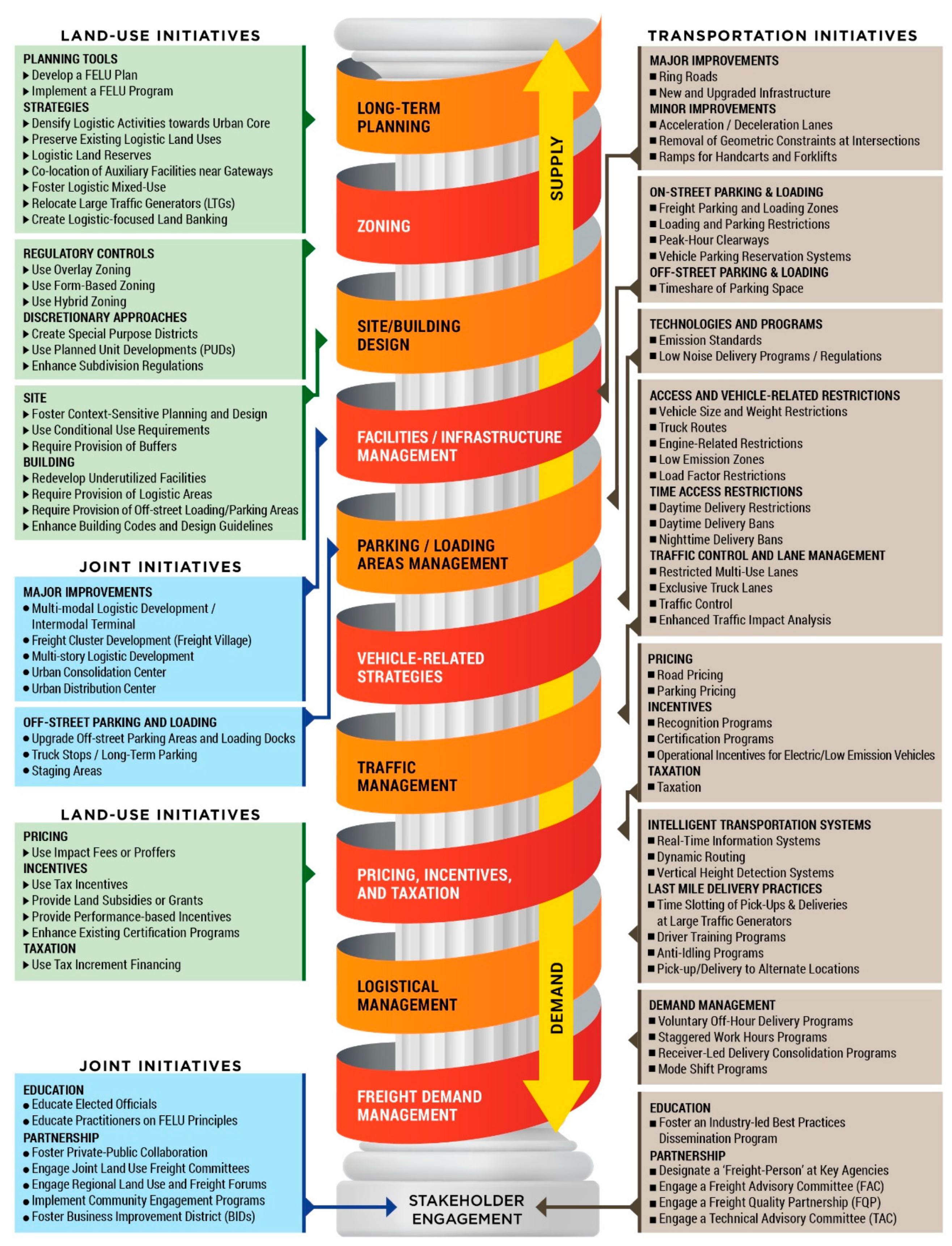 Sustainability 13 03059 g004
