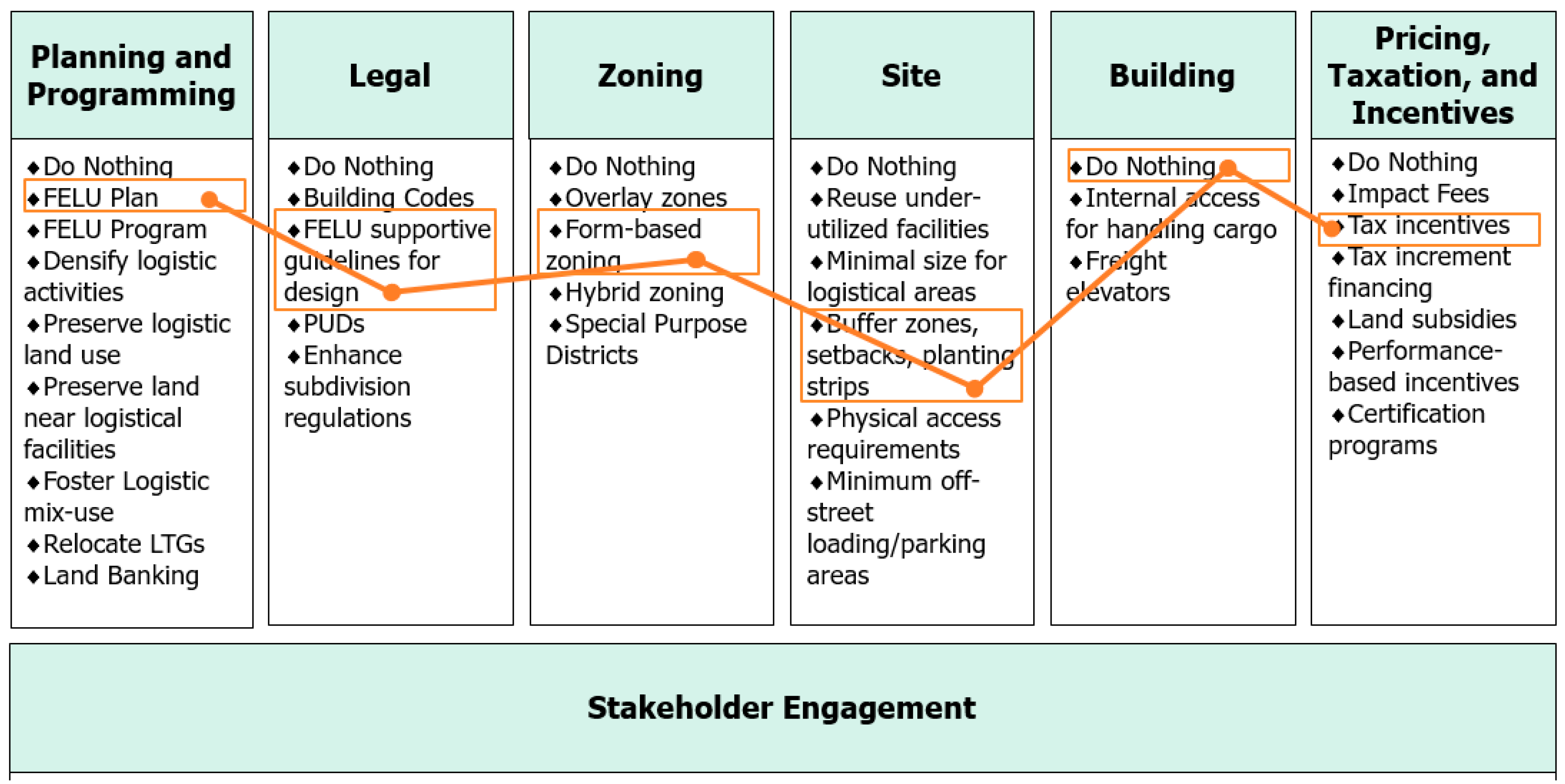 Sustainability 13 03059 g005
