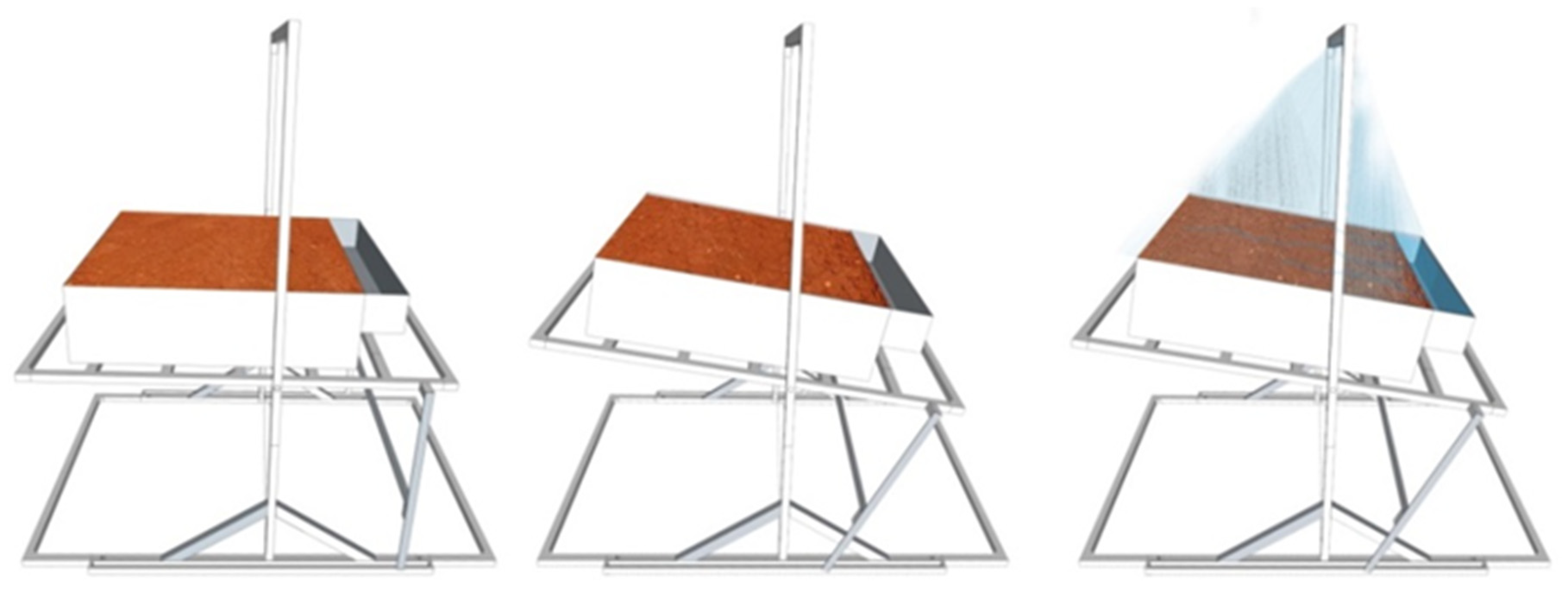 Sustainability 13 03060 g001