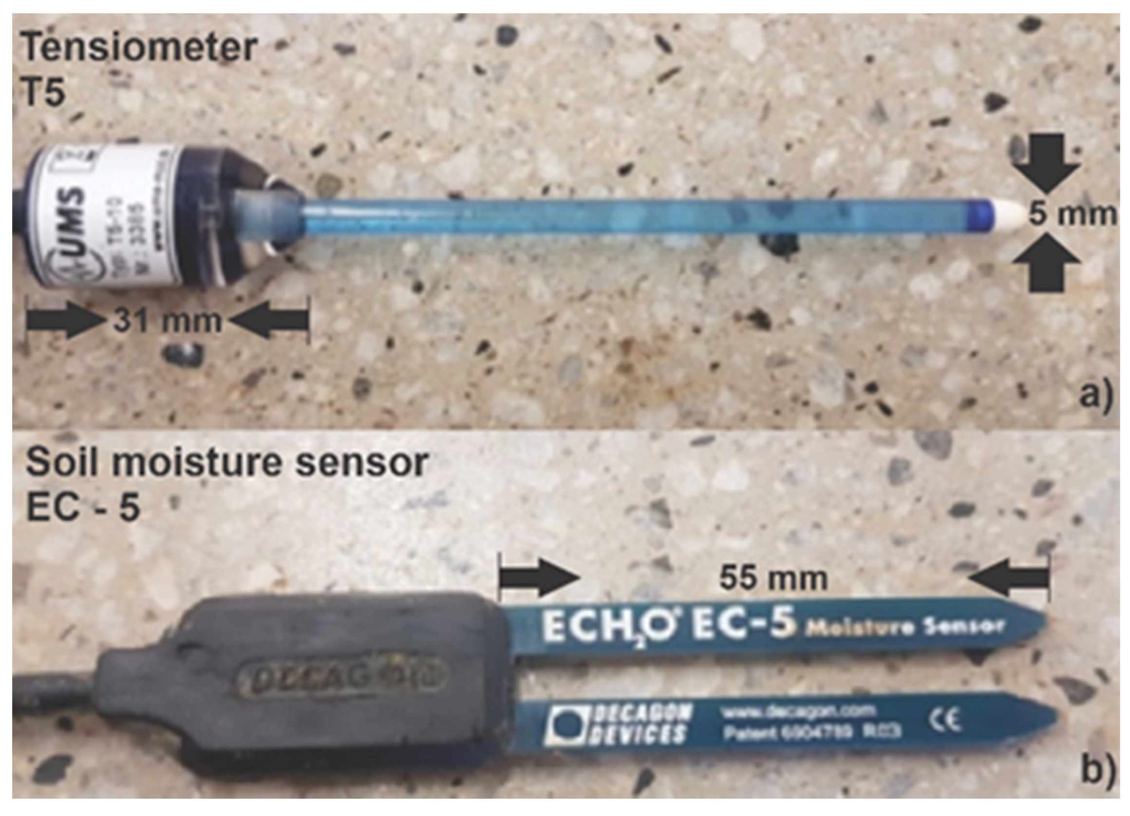 Sustainability 13 03060 g005