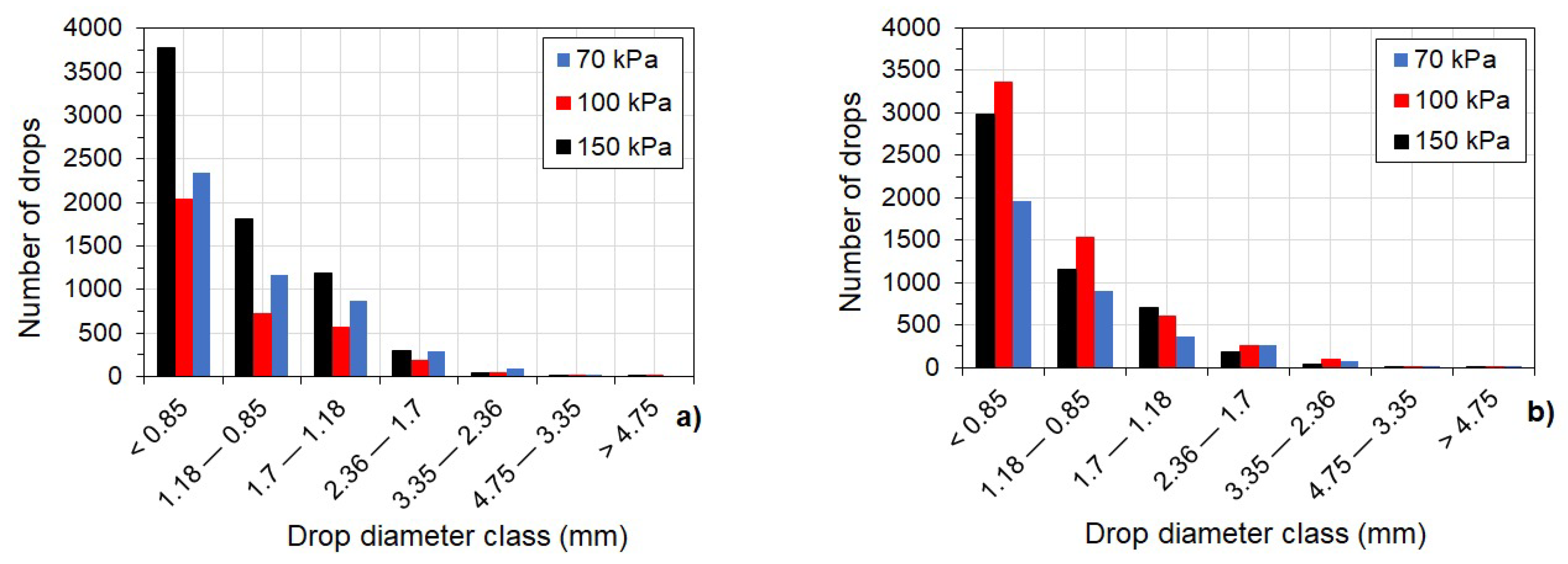 Sustainability 13 03060 g013a