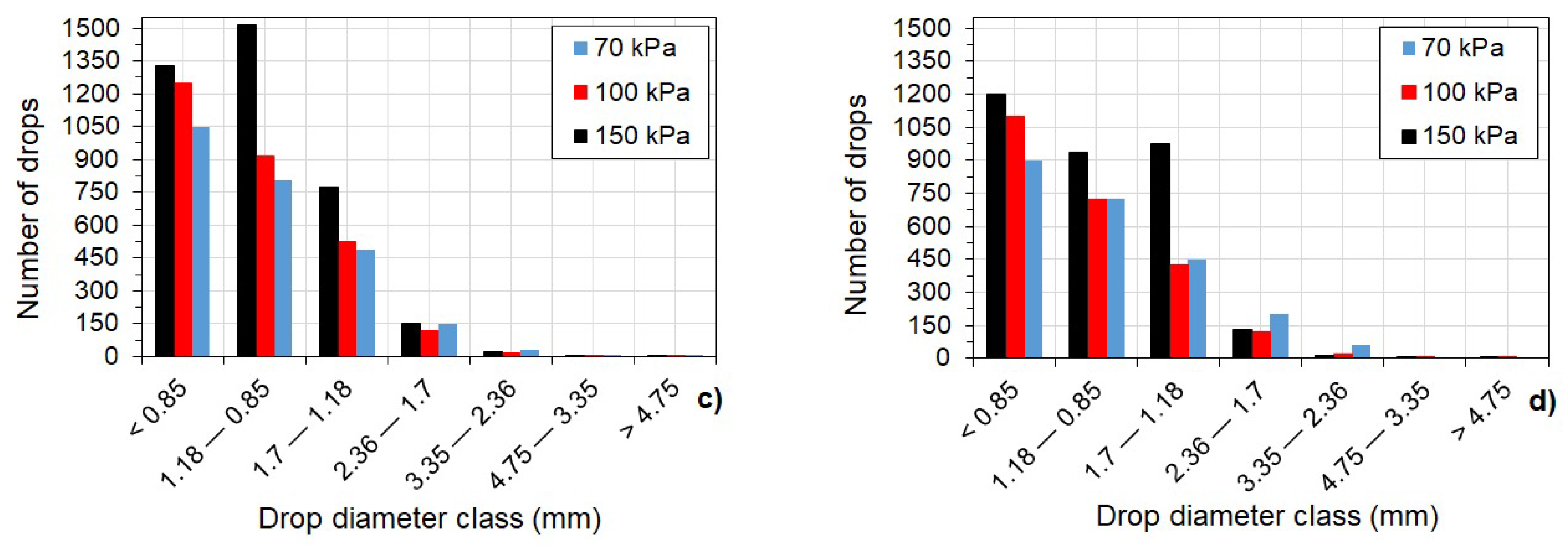 Sustainability 13 03060 g013b