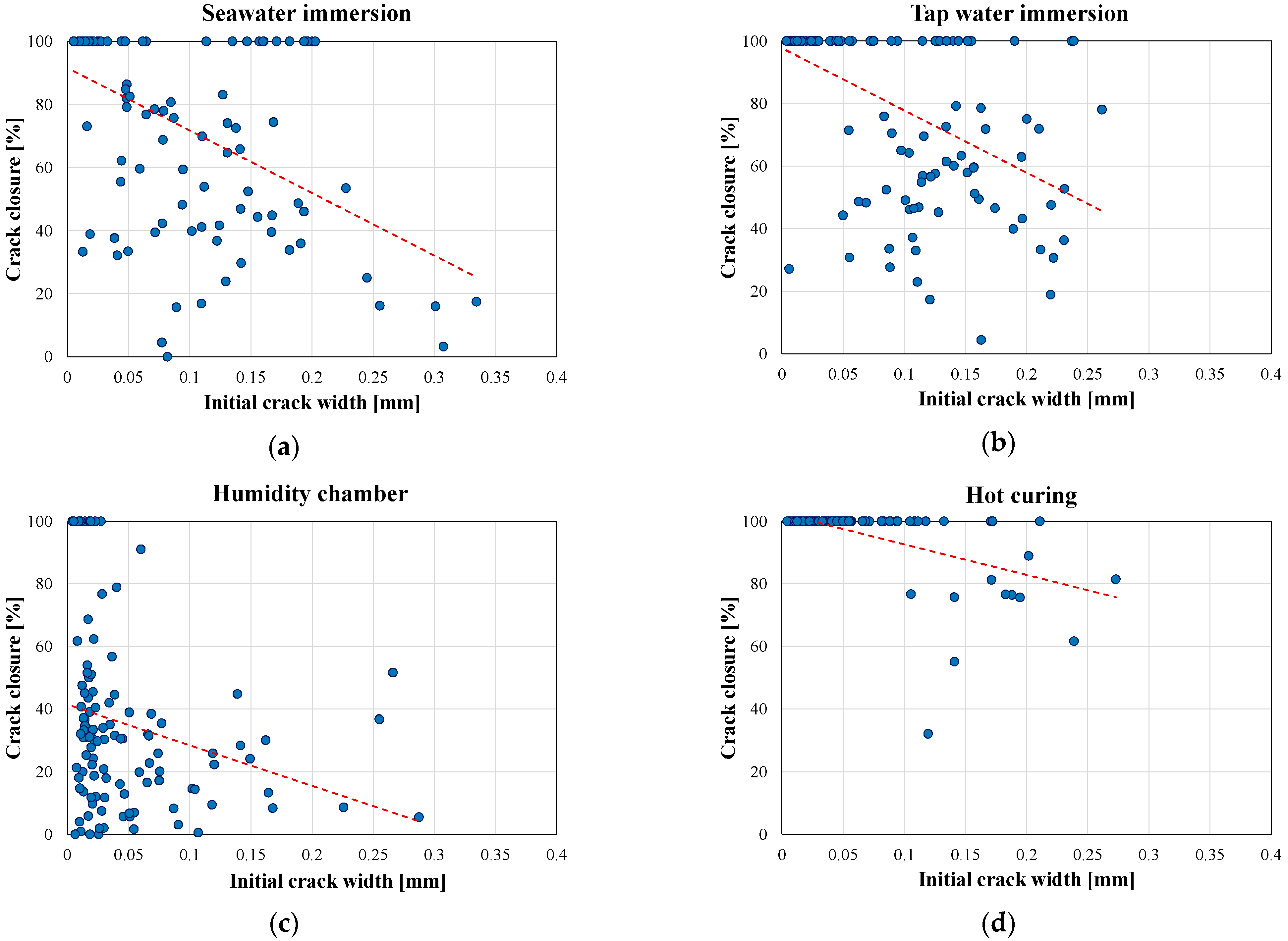 Sustainability 13 03061 g006