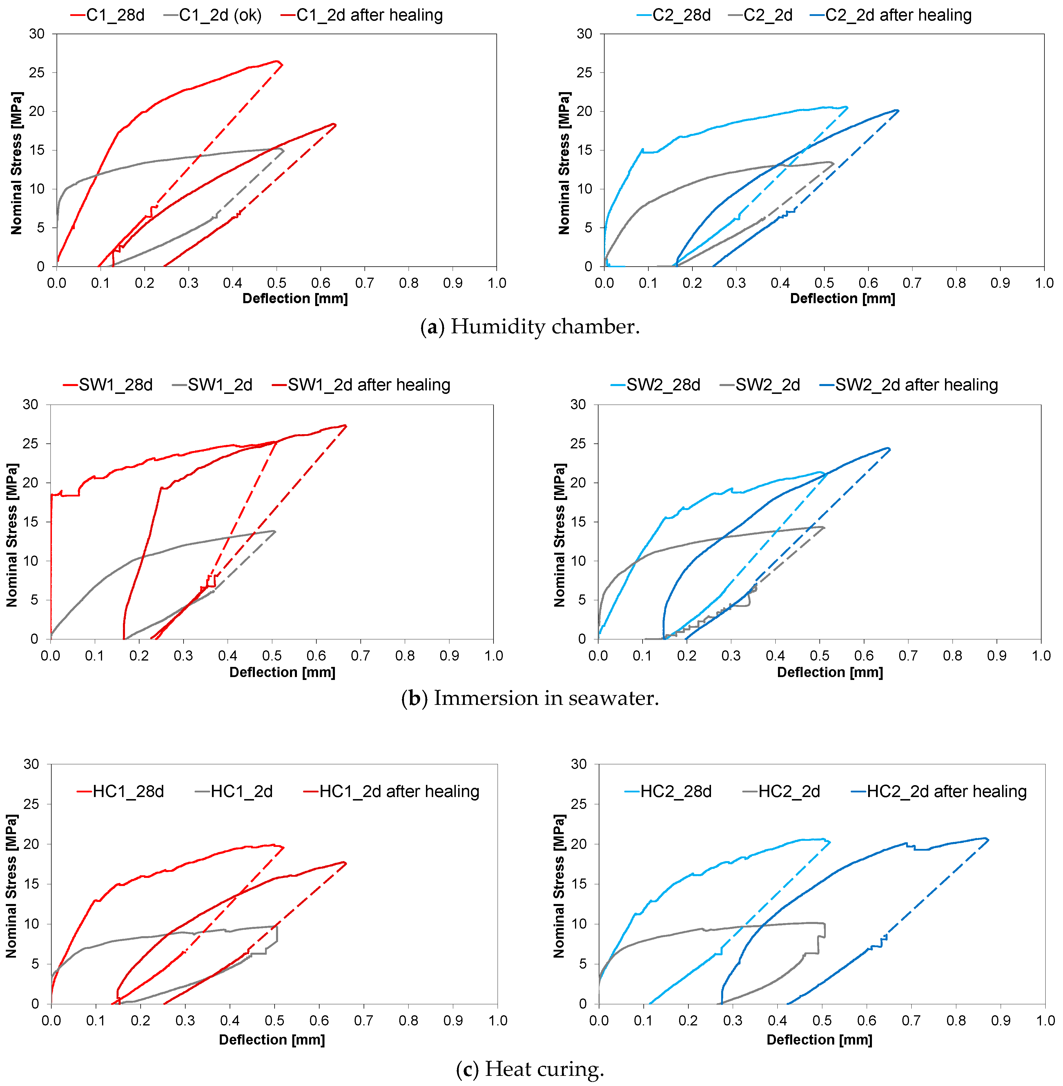 Sustainability 13 03061 g009