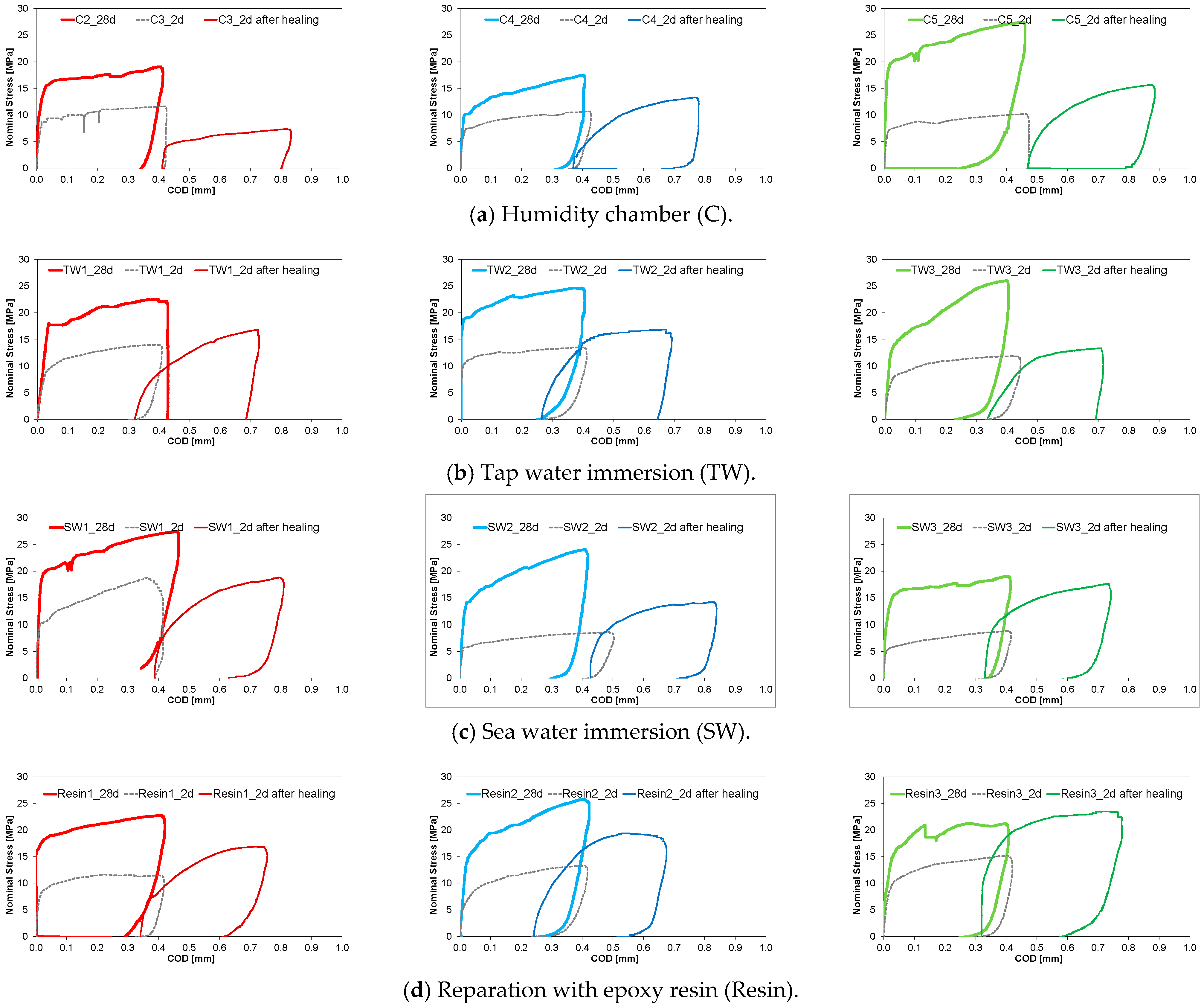 Sustainability 13 03061 g010a