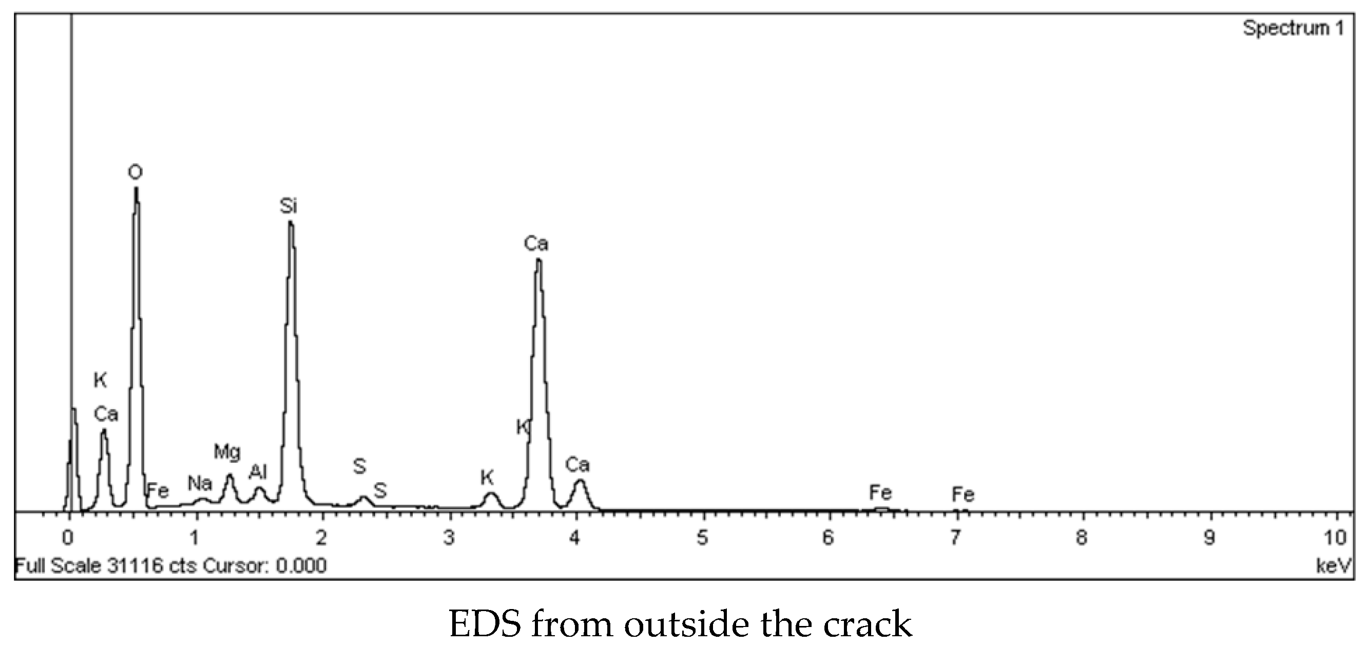 Sustainability 13 03061 g013b