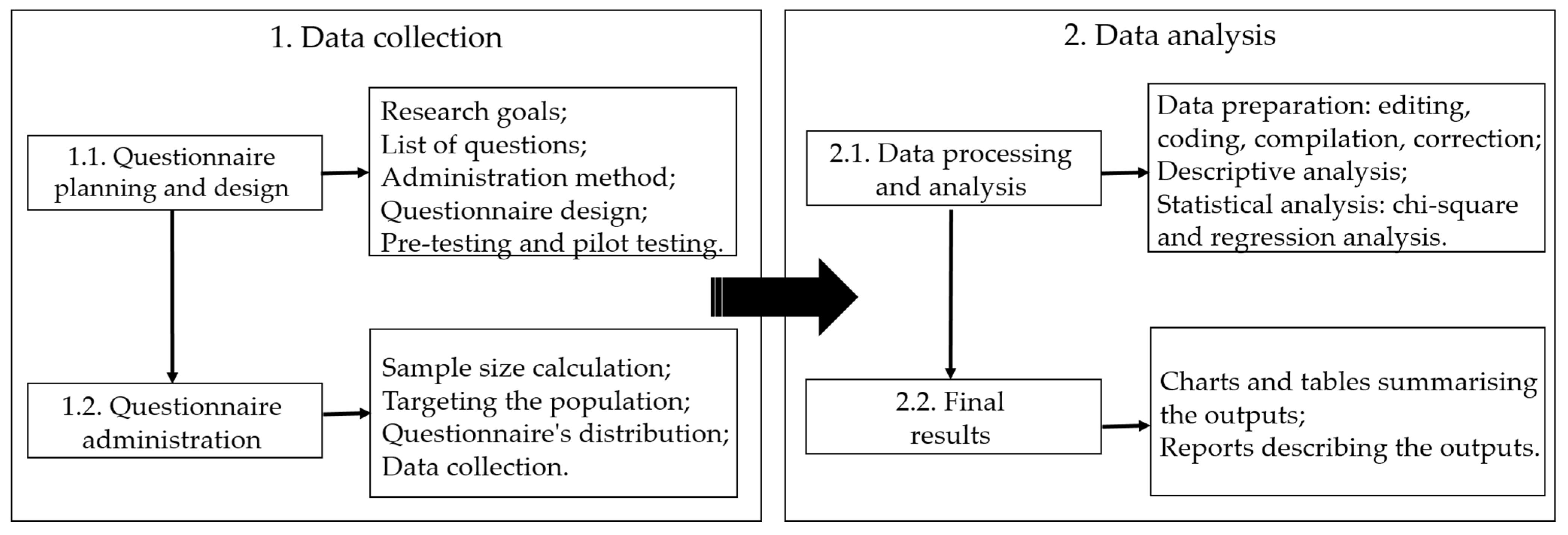 Sustainability 13 03064 g002
