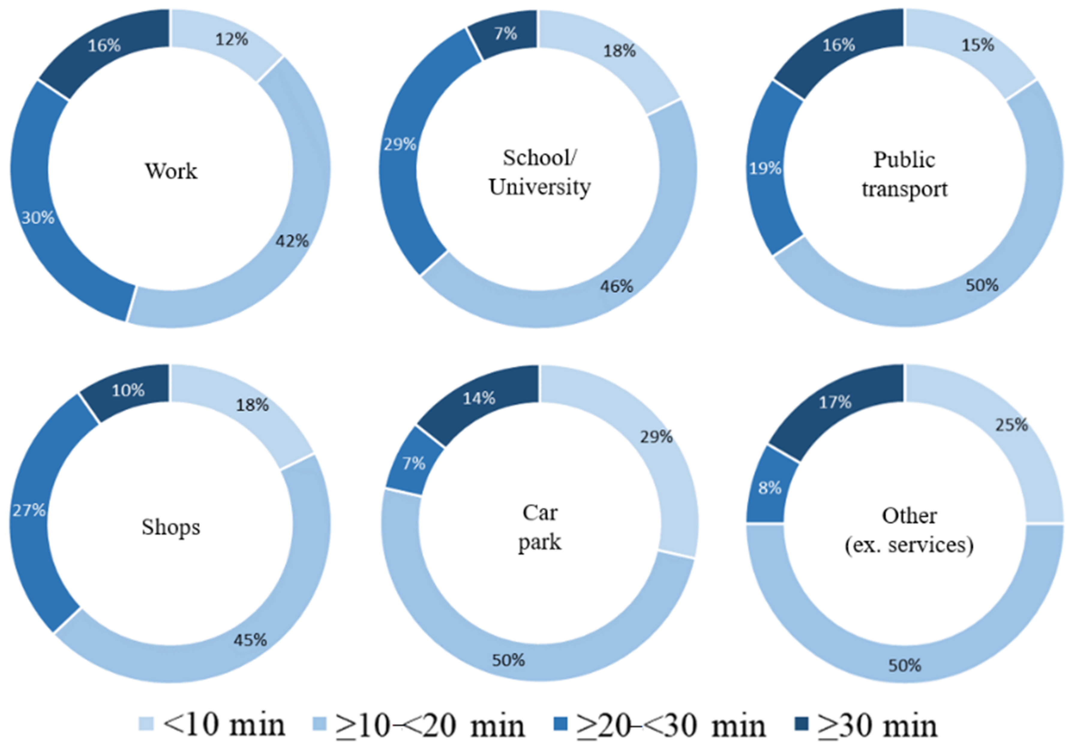 Sustainability 13 03064 g003