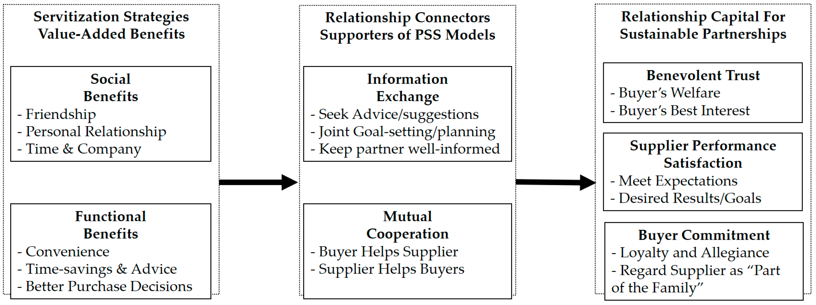 Sustainability 13 03066 g001