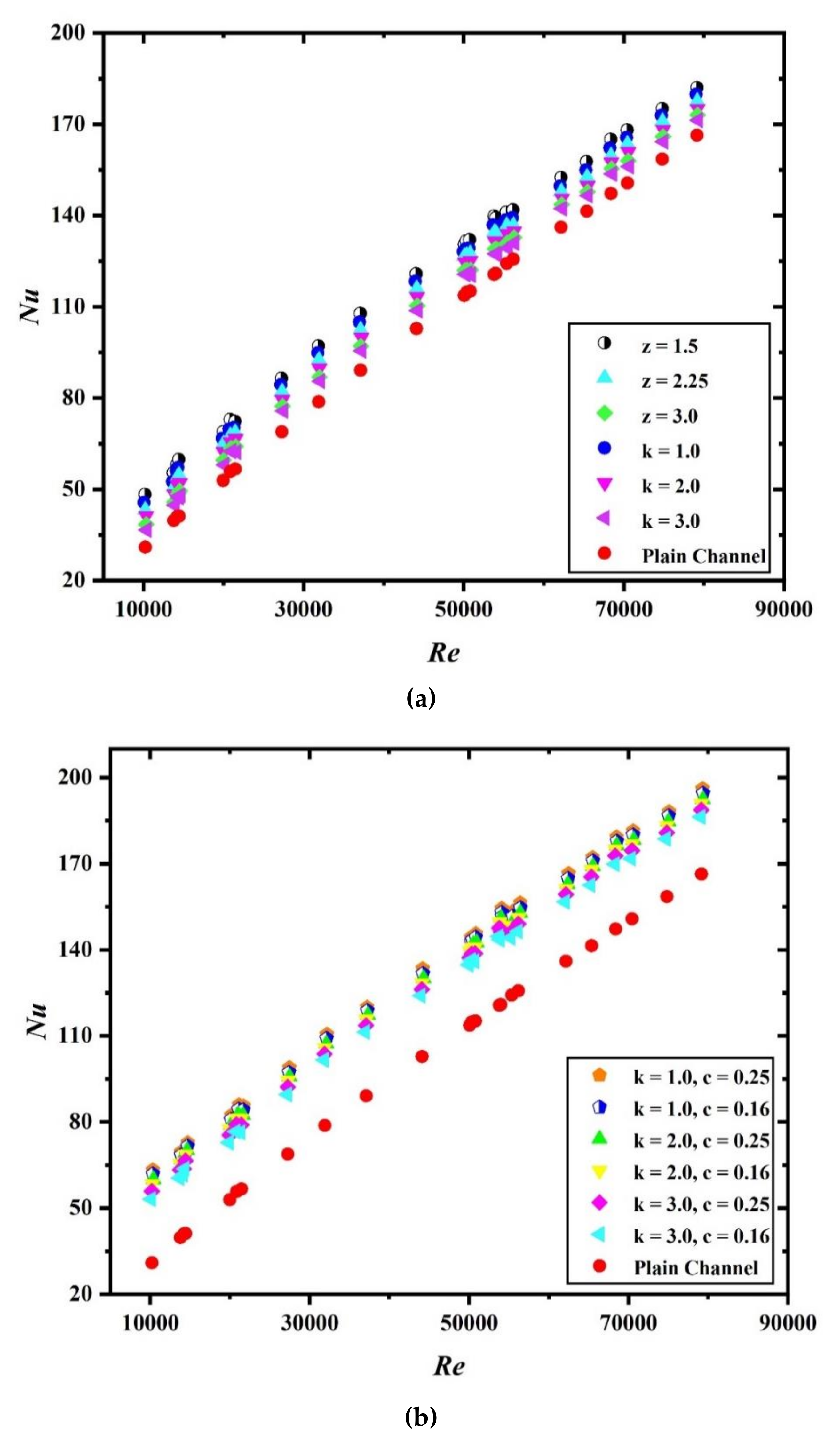 Sustainability 13 03068 g005a