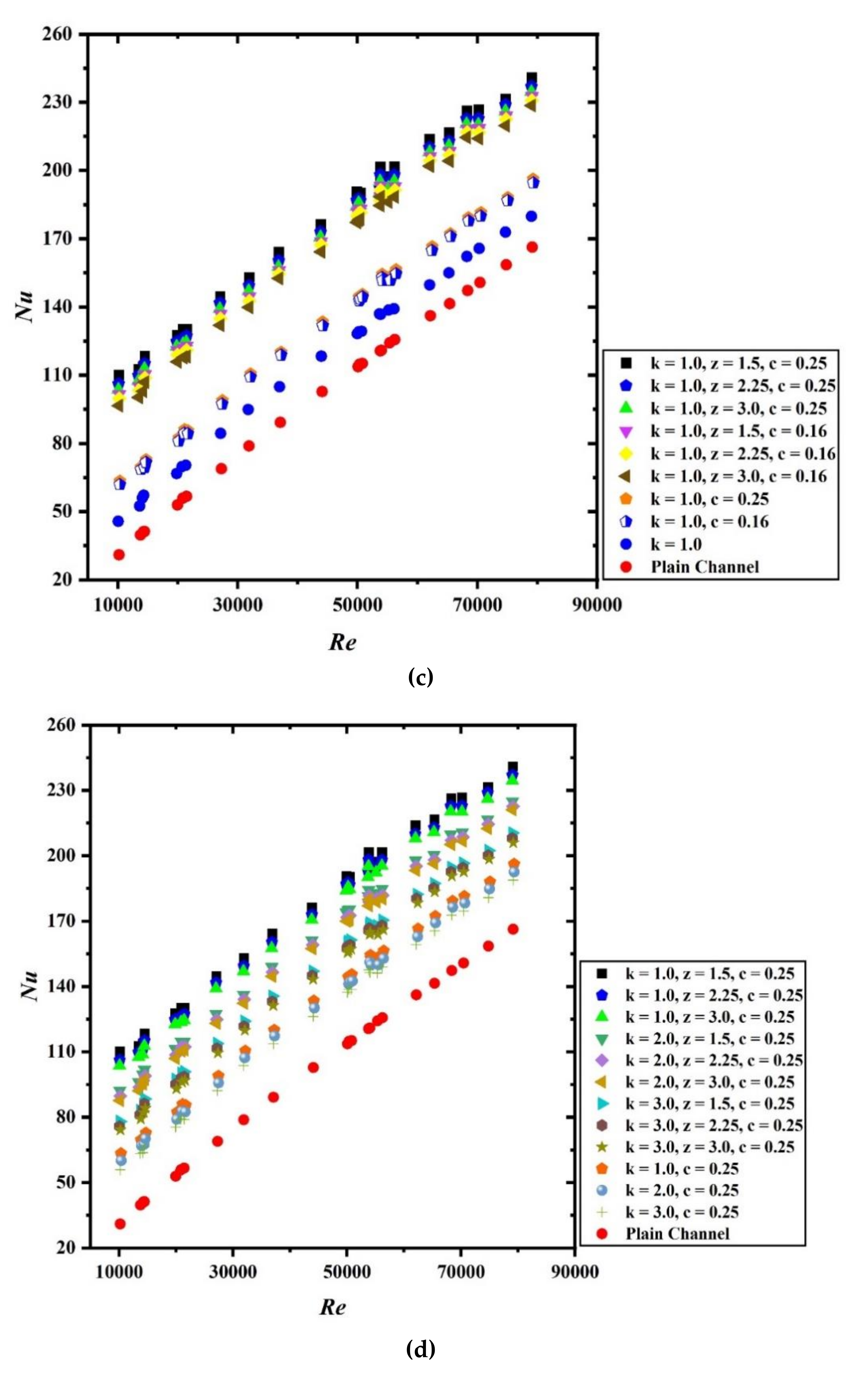 Sustainability 13 03068 g005b