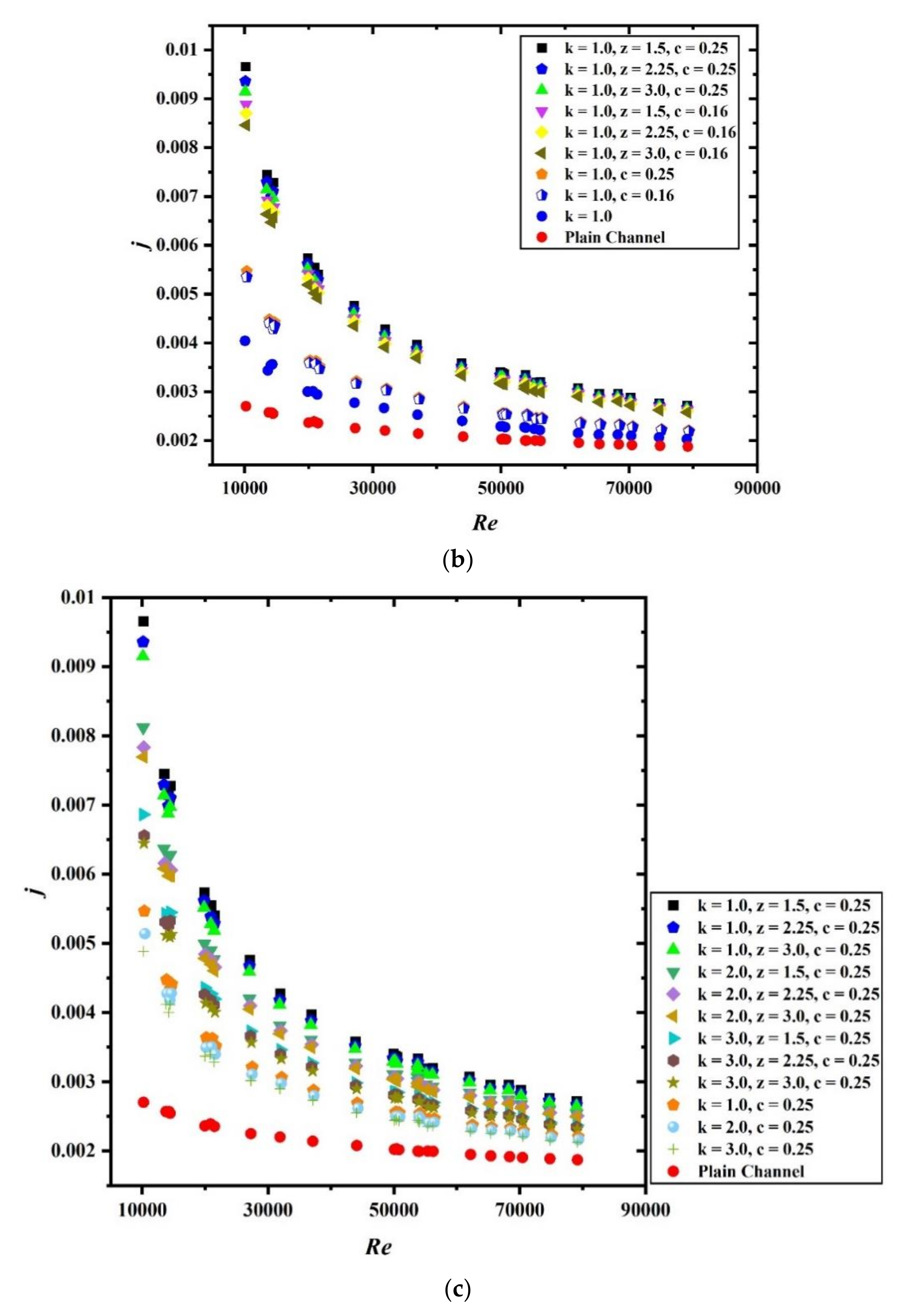 Sustainability 13 03068 g007b