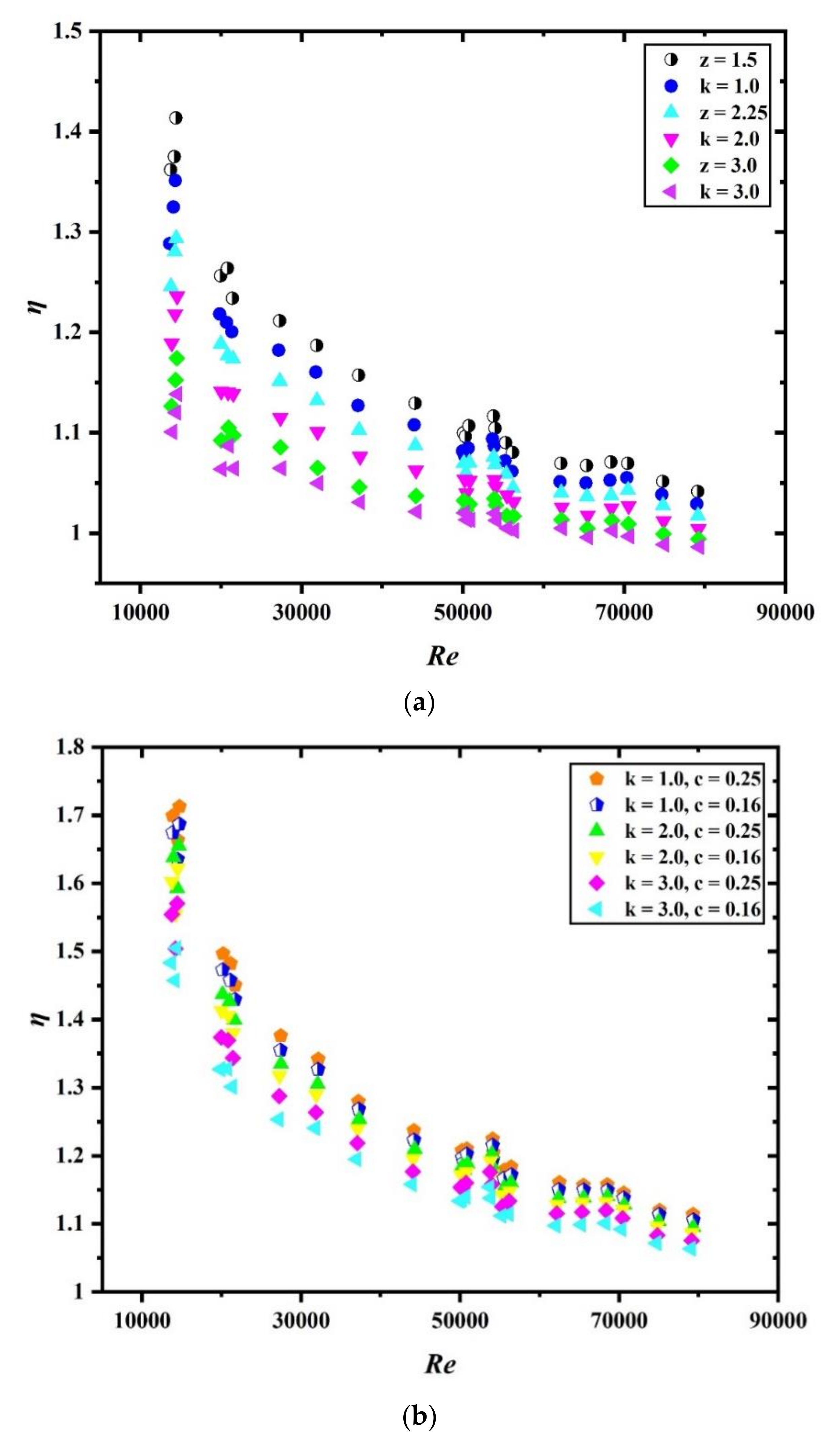 Sustainability 13 03068 g008a