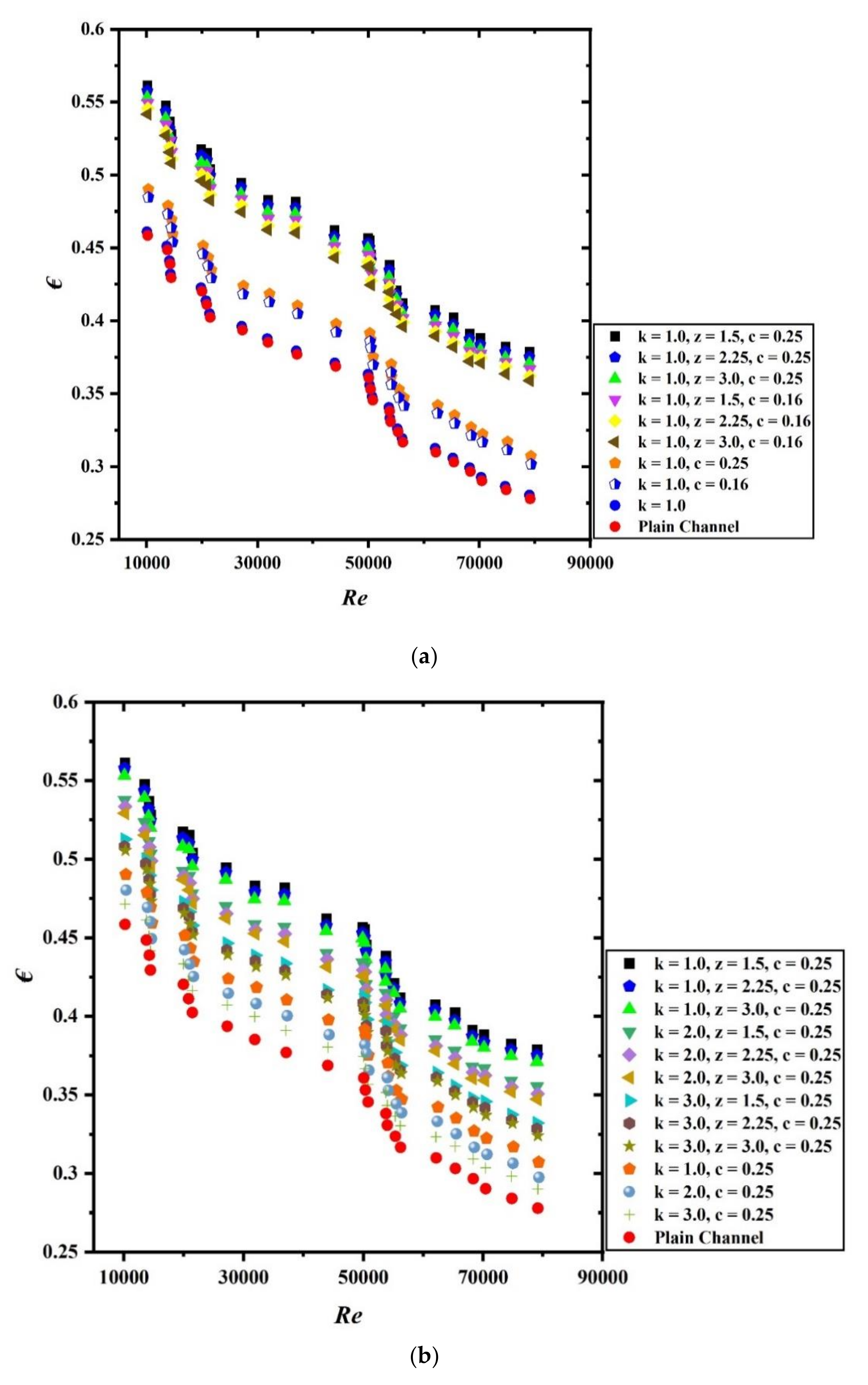 Sustainability 13 03068 g009a