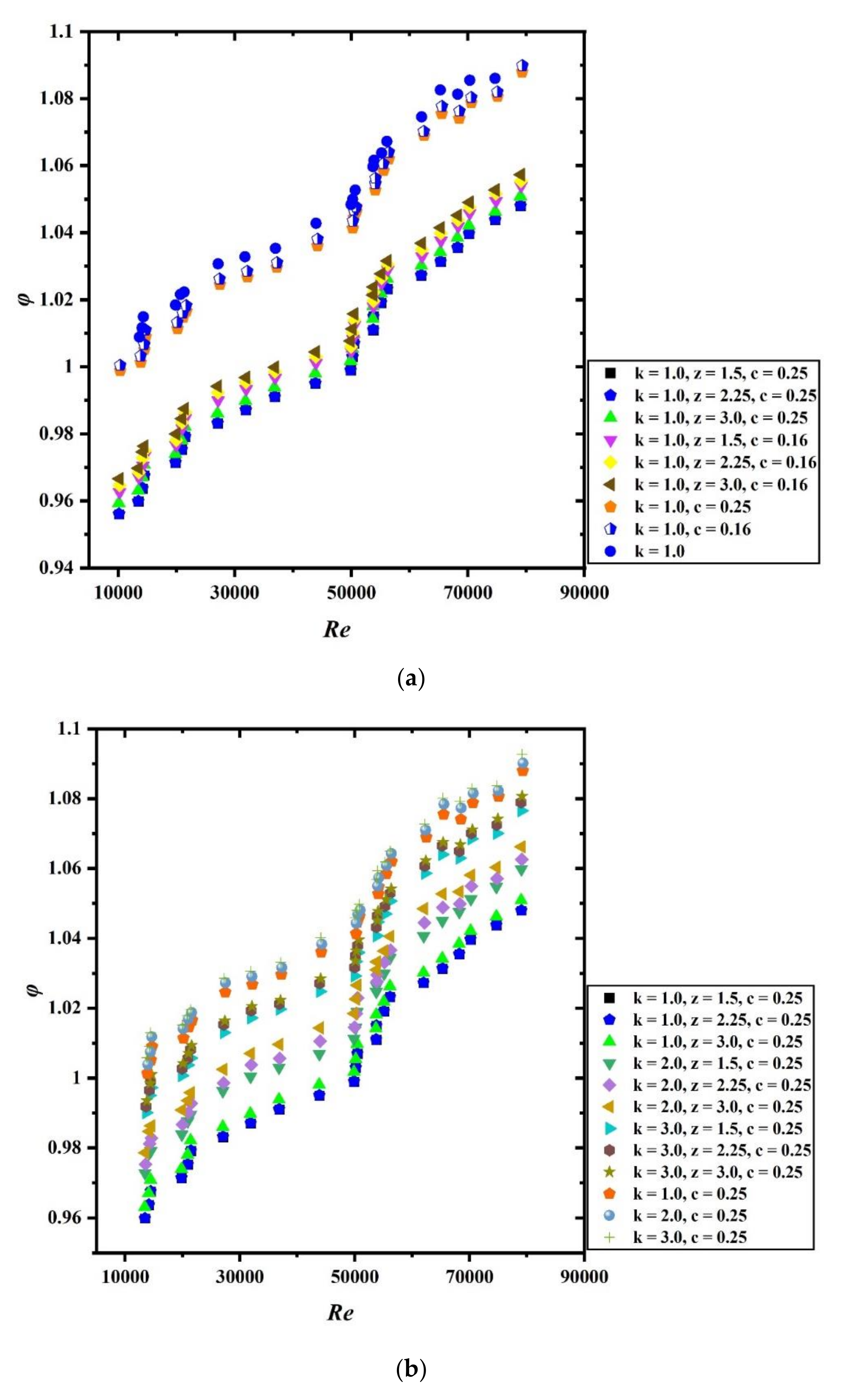 Sustainability 13 03068 g010a