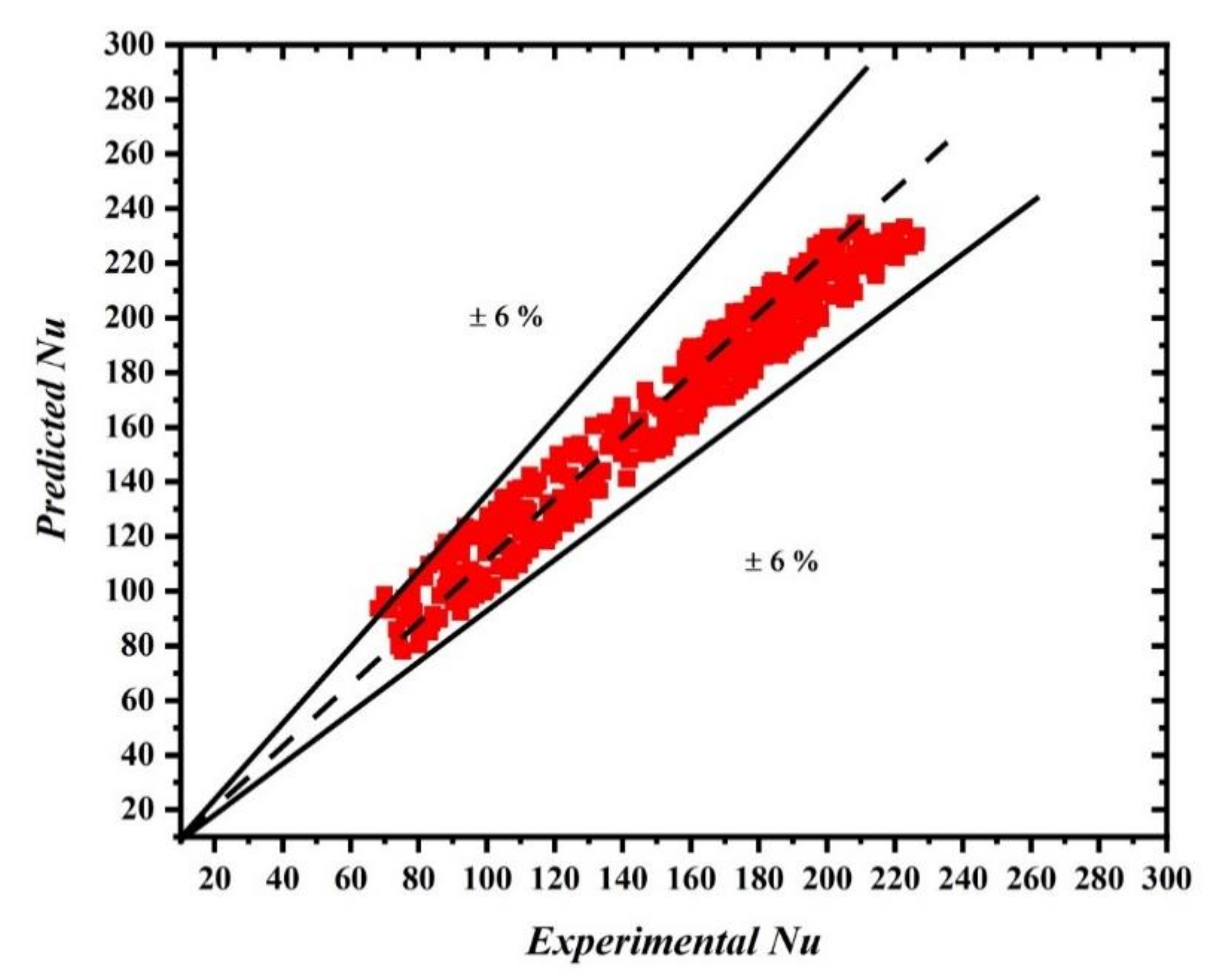 Sustainability 13 03068 g011