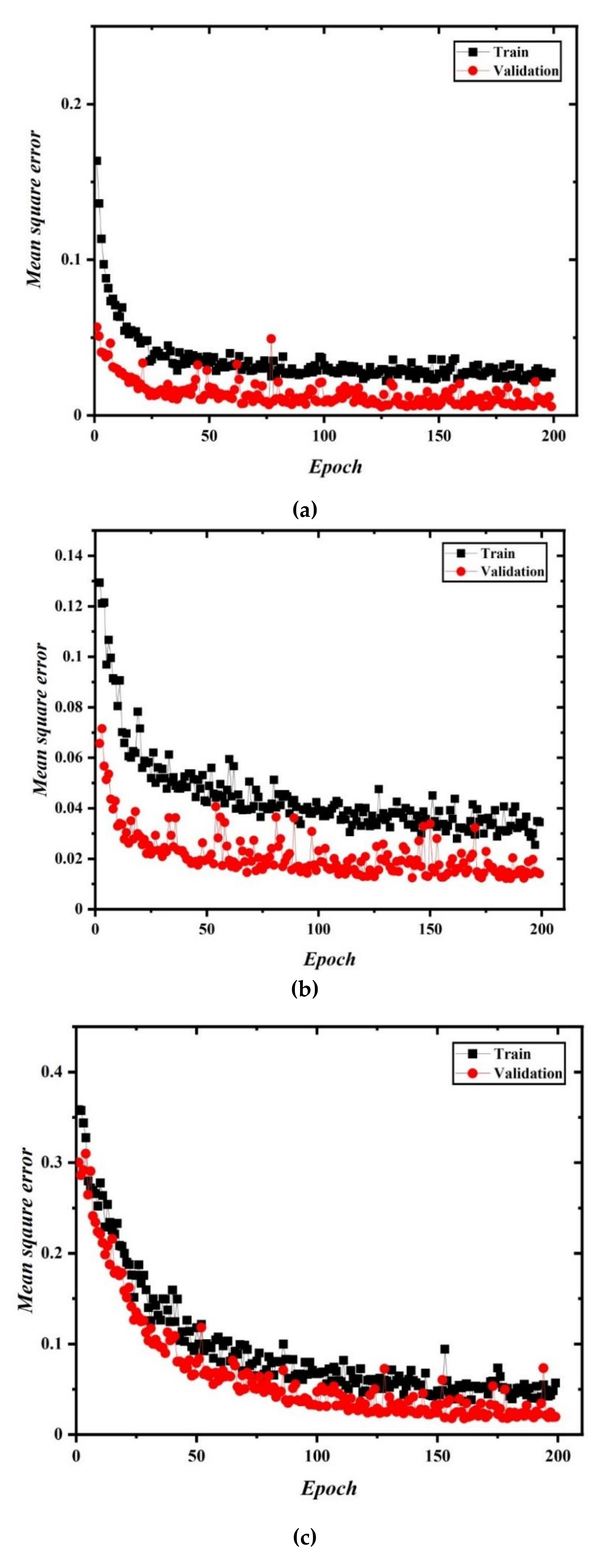 Sustainability 13 03068 g015a