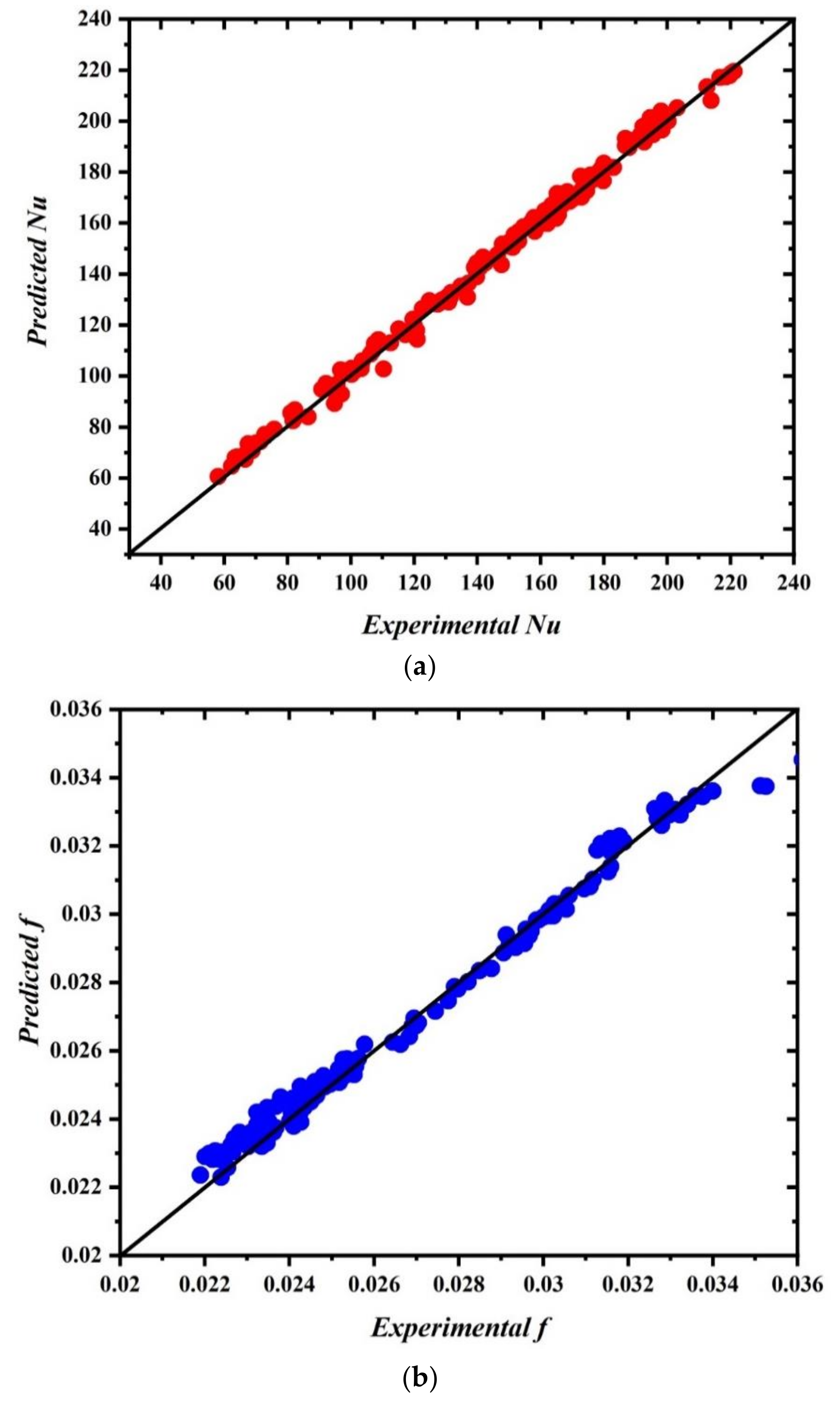 Sustainability 13 03068 g016a