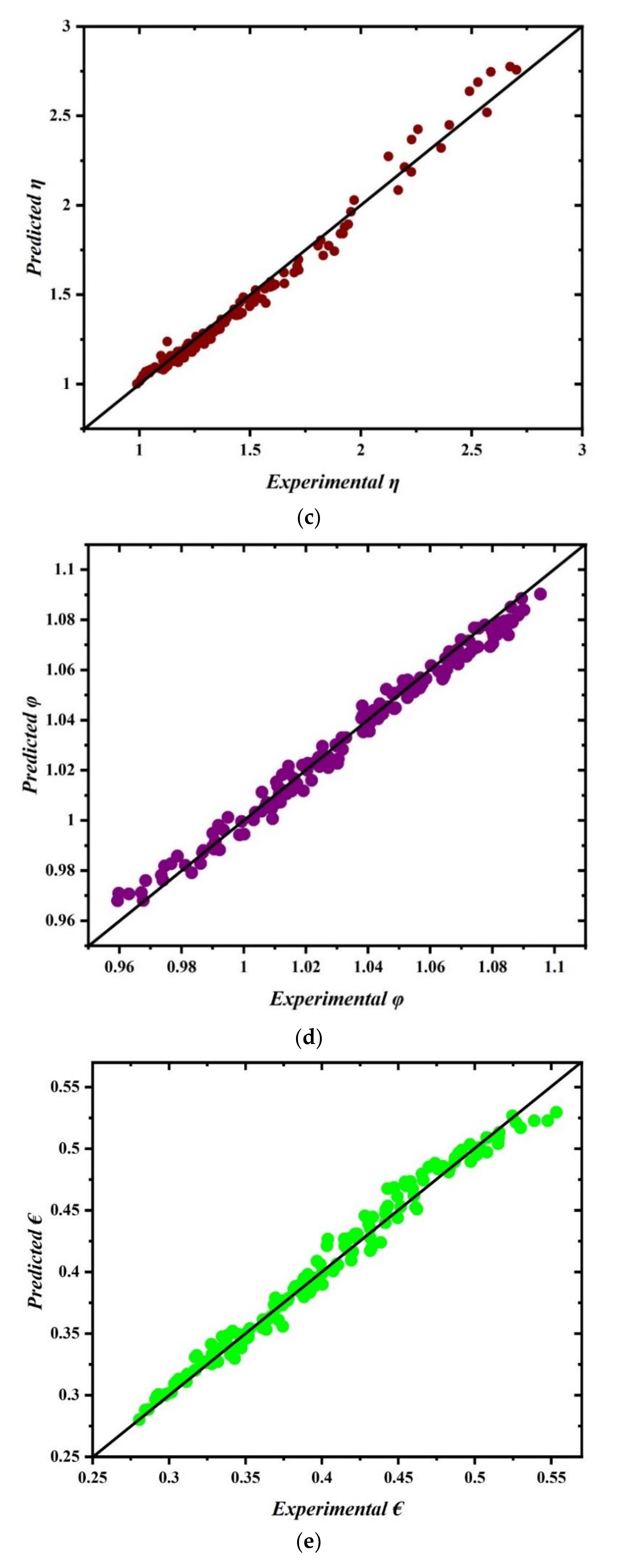 Sustainability 13 03068 g016b