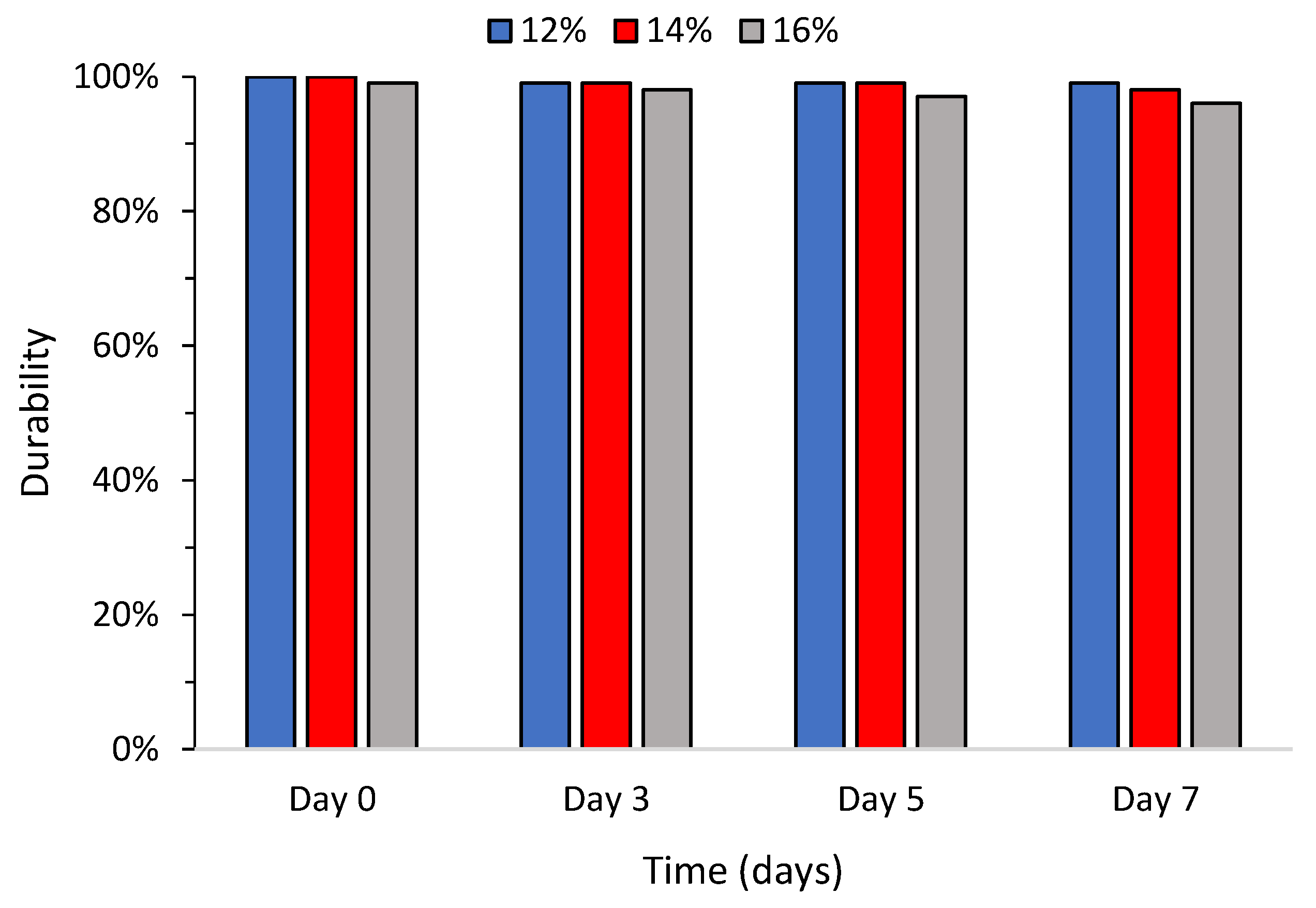 Sustainability 13 03069 g002