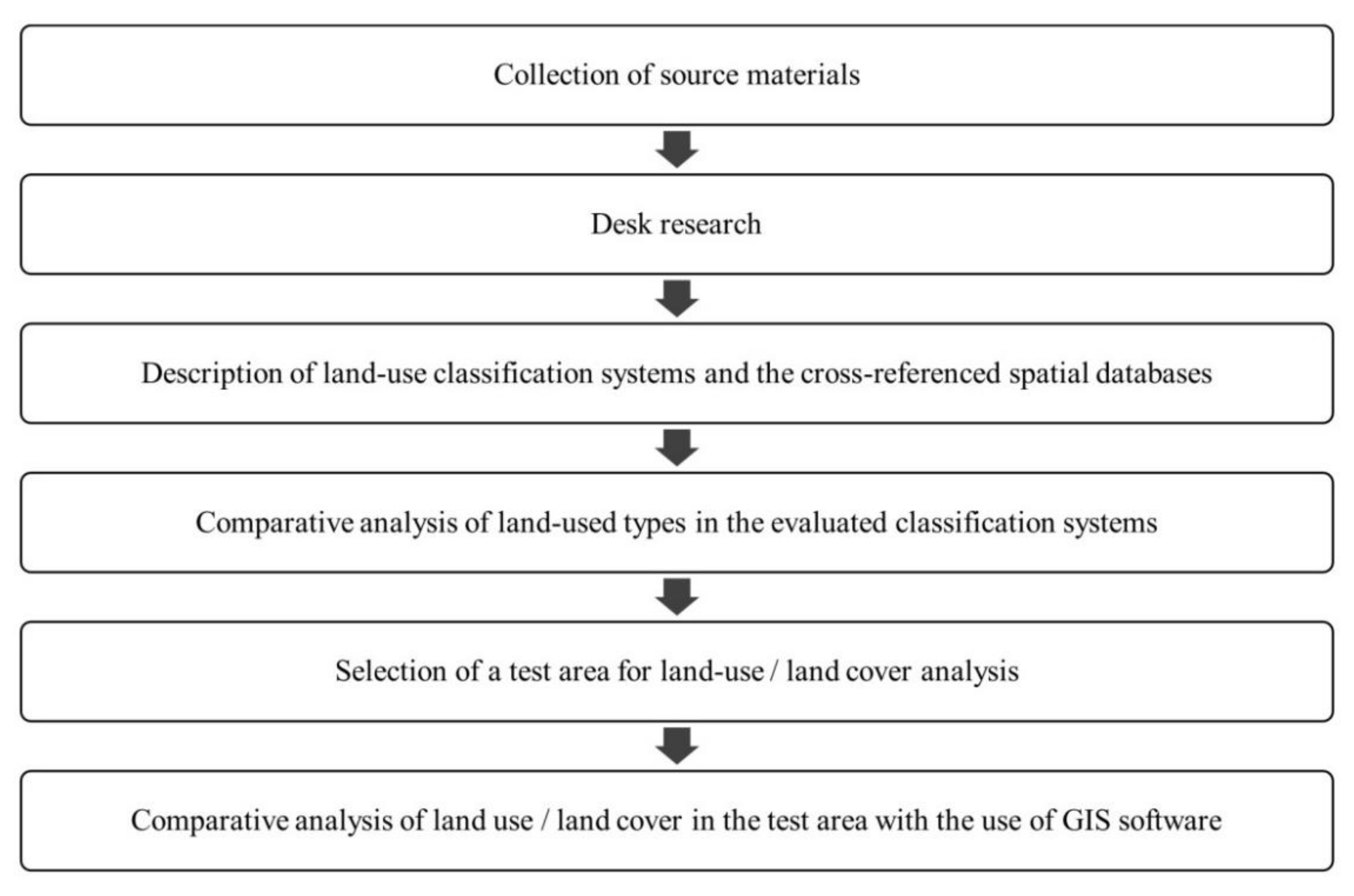 Sustainability 13 03070 g001