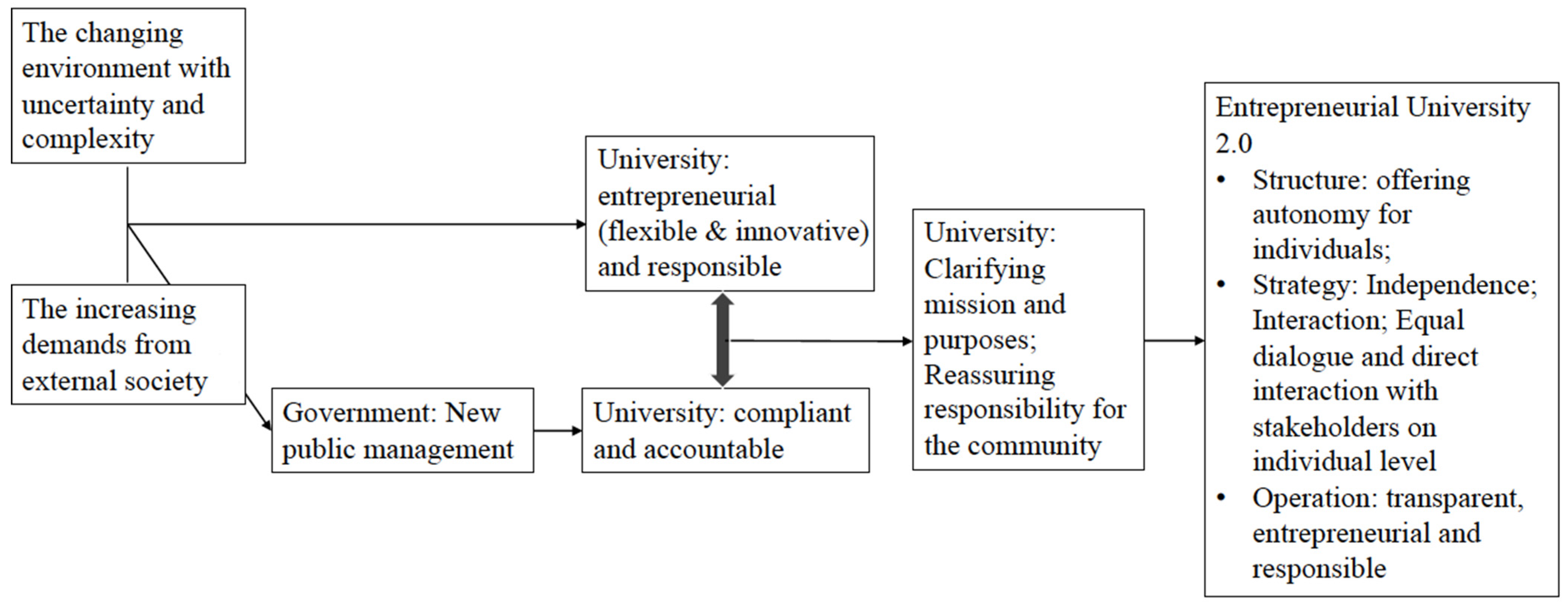 Sustainability 13 03073 g002